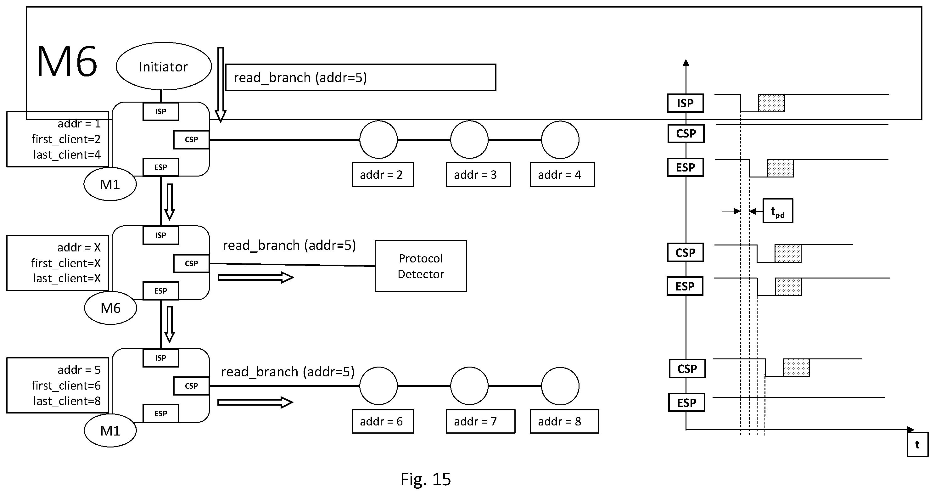 Patent US12353348 Figure 15 – Low latency command propagation protocol