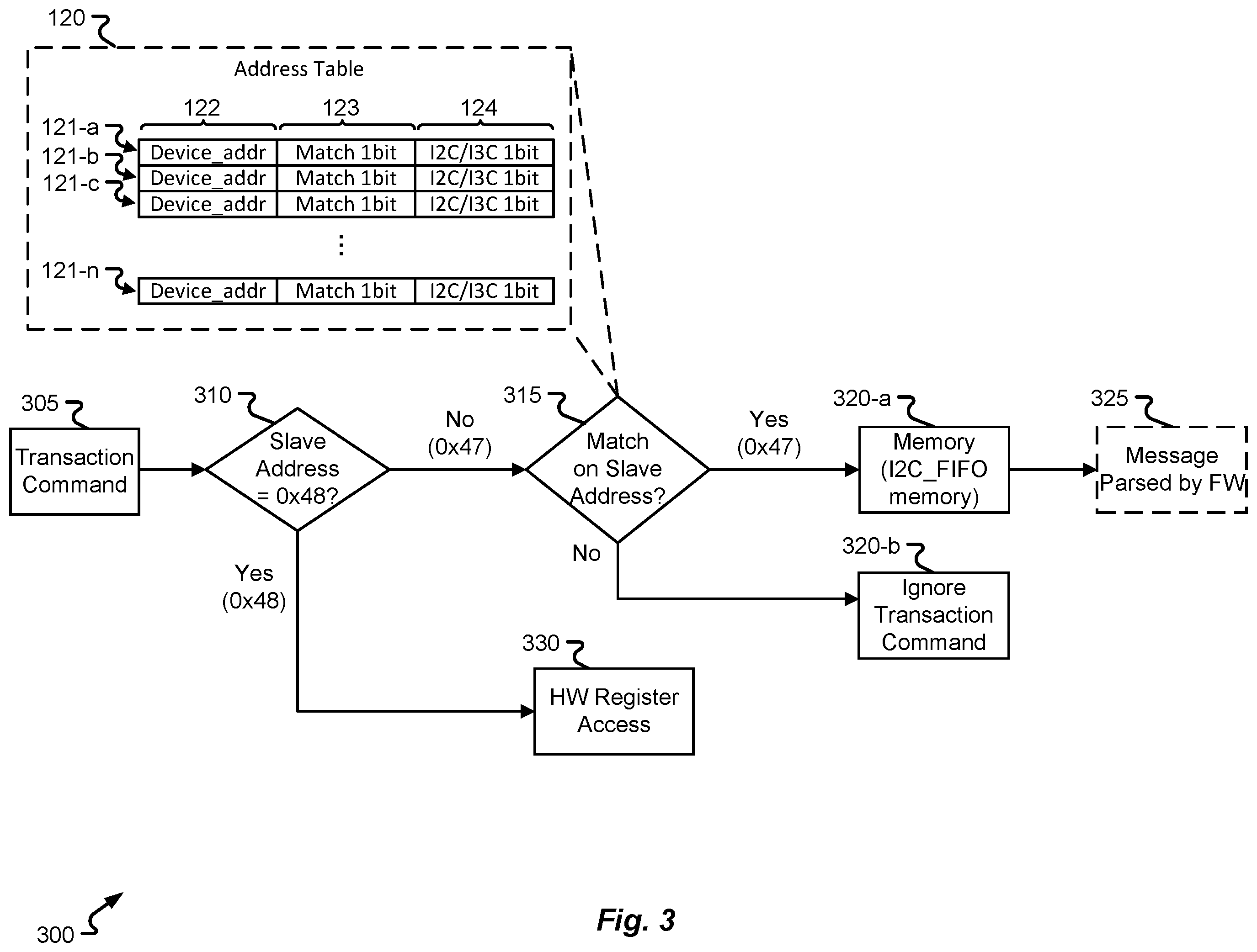 Patent US12353349 Figure 3 – Hot transition of I2C to I3C