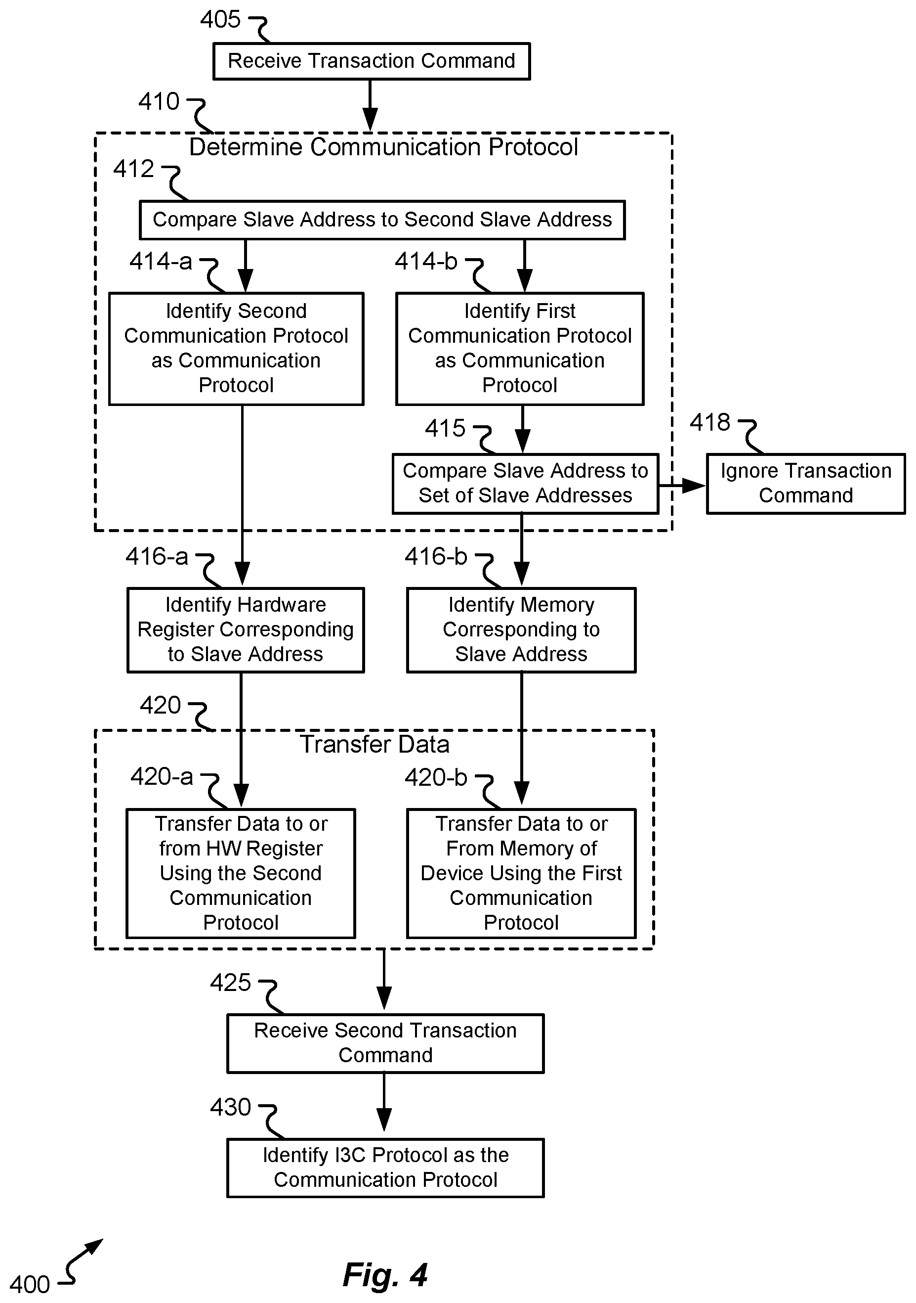 Patent US12353349 Figure 4 – Hot transition of I2C to I3C