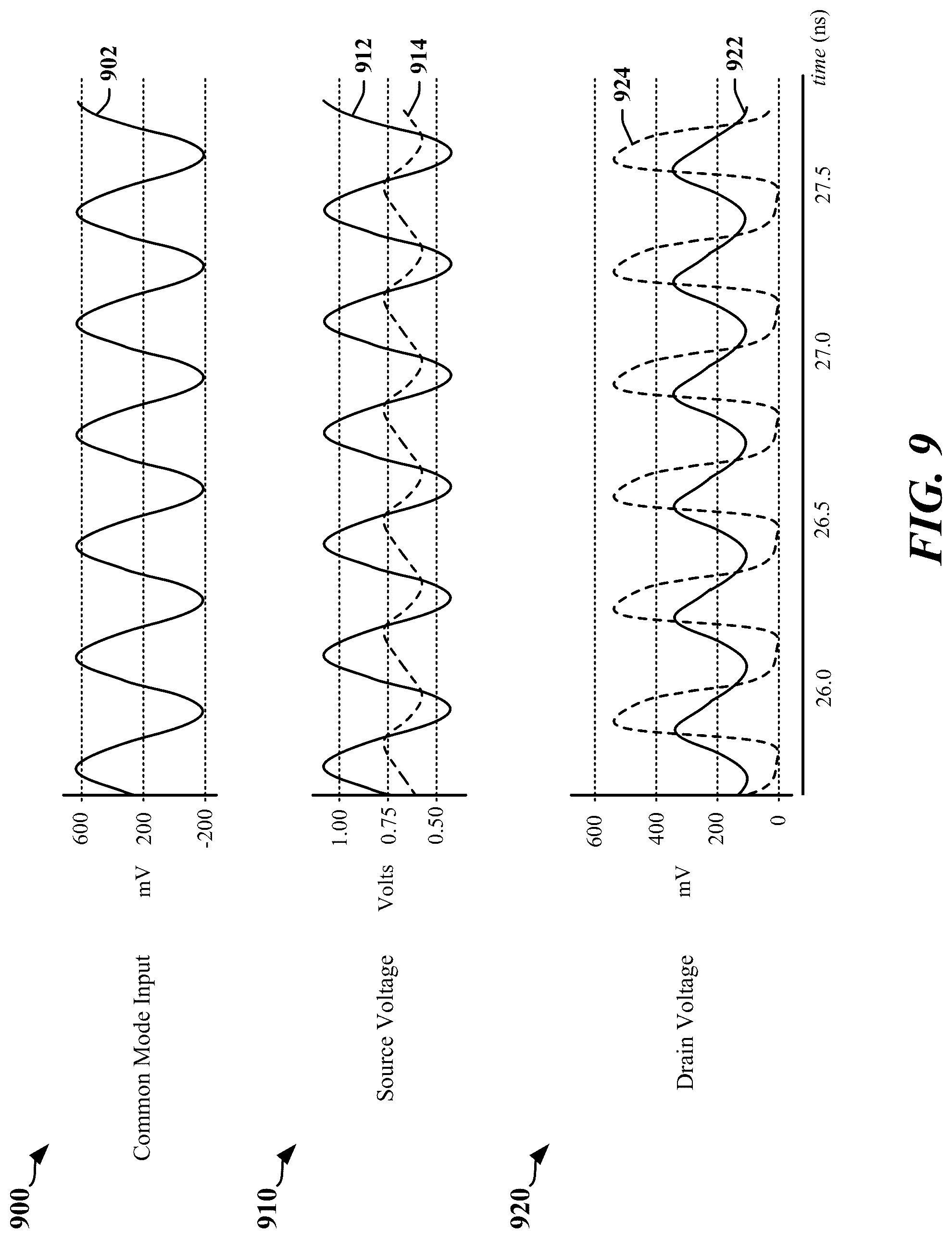 Patent US12353350 Figure 9 – Radio frequency interference common mode injection in a C-PHY receiver