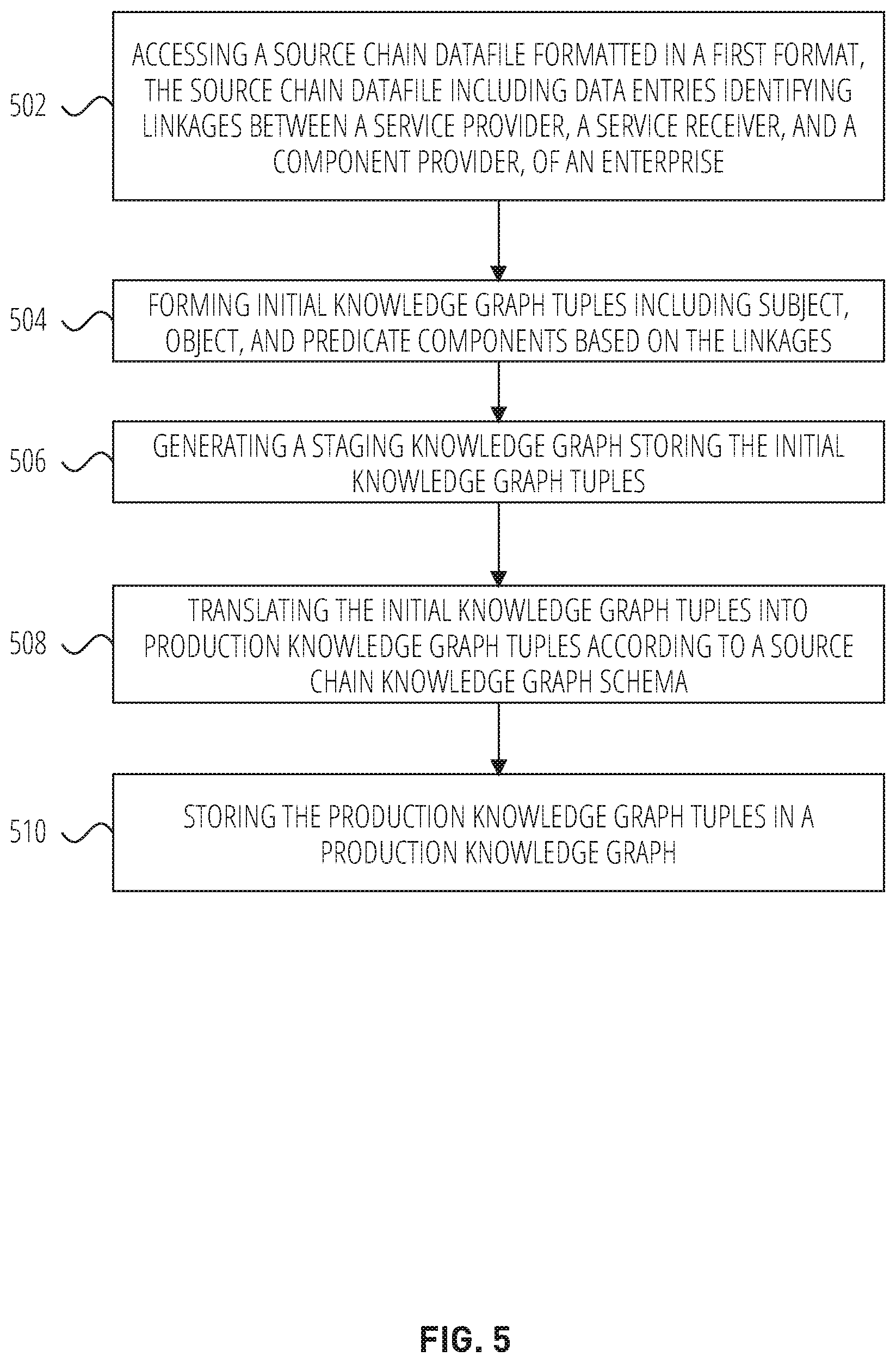 Patent US12353351 Figure 5 – Systems and methods for data translation of source data files