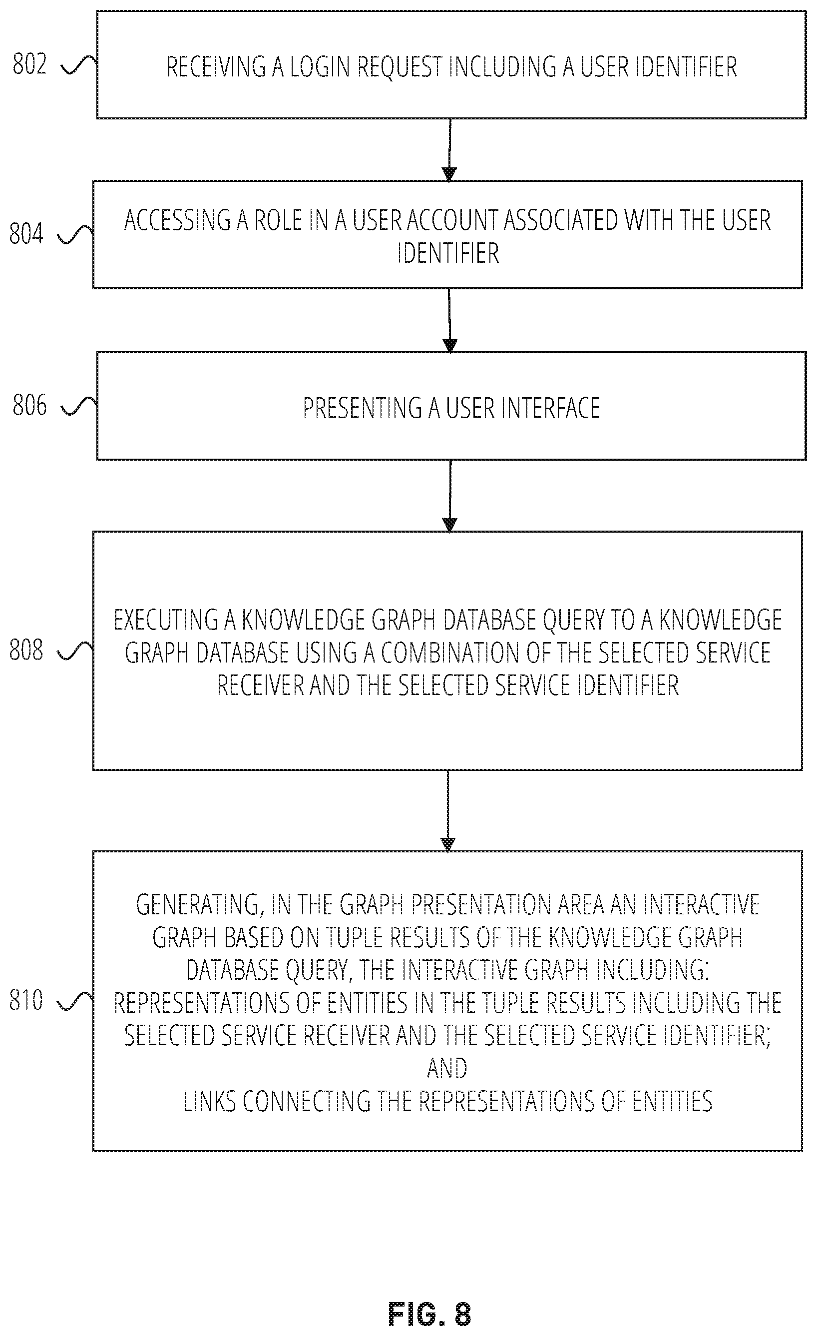 Patent US12353351 Figure 8 – Systems and methods for data translation of source data files