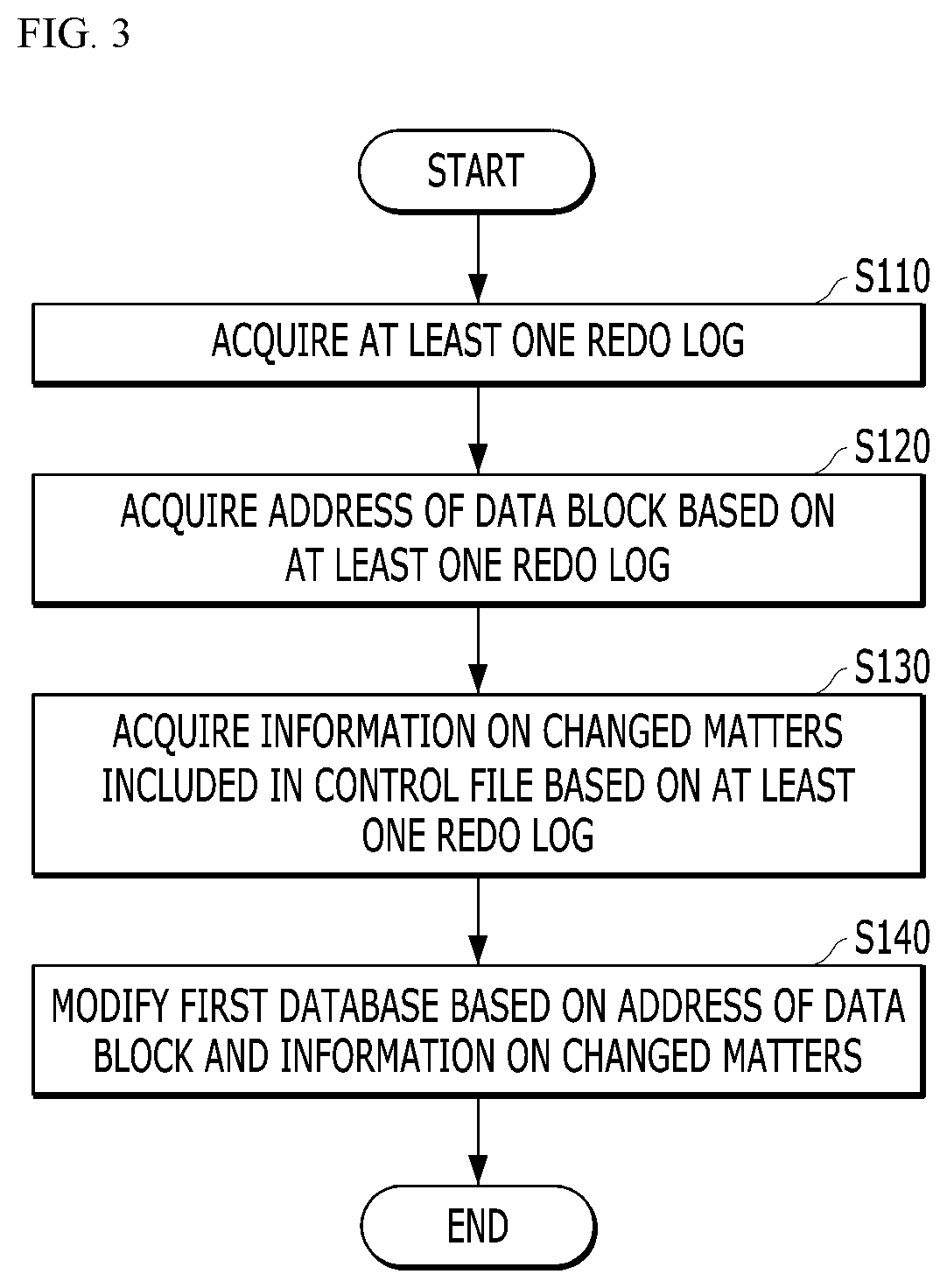 Patent US12353352 Figure 3 – Method for implementing re-instantiation for database