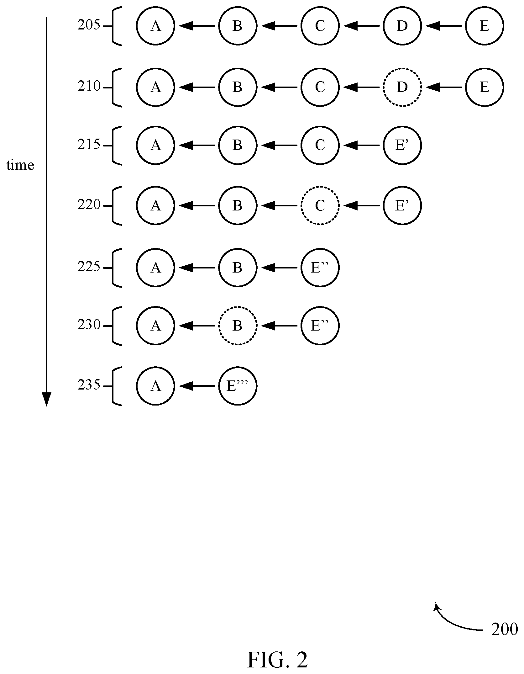 Patent US12353353 Figure 2 – Batch consolidation of computing object snapshots