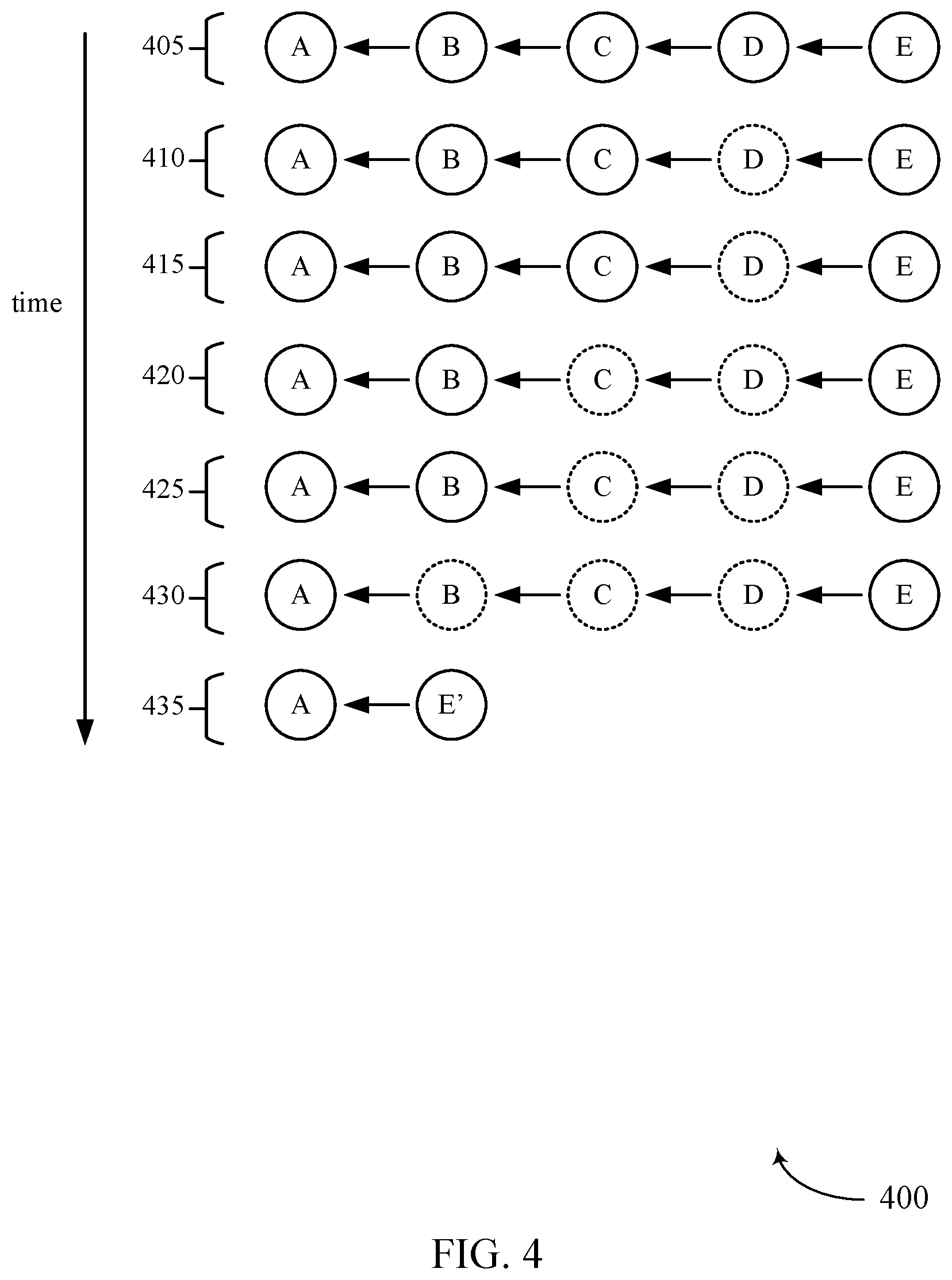 Patent US12353353 Figure 4 – Batch consolidation of computing object snapshots