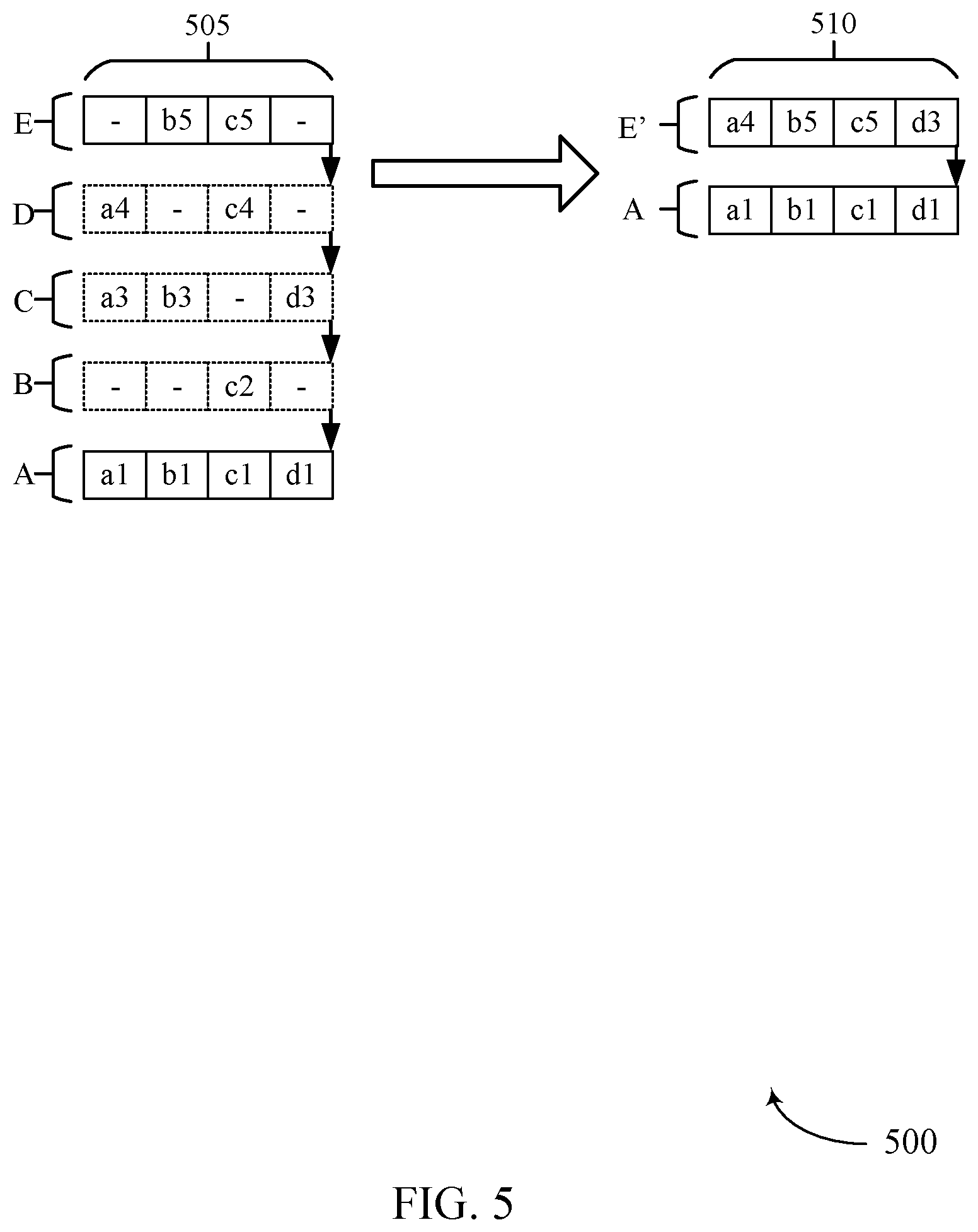 Patent US12353353 Figure 5 – Batch consolidation of computing object snapshots