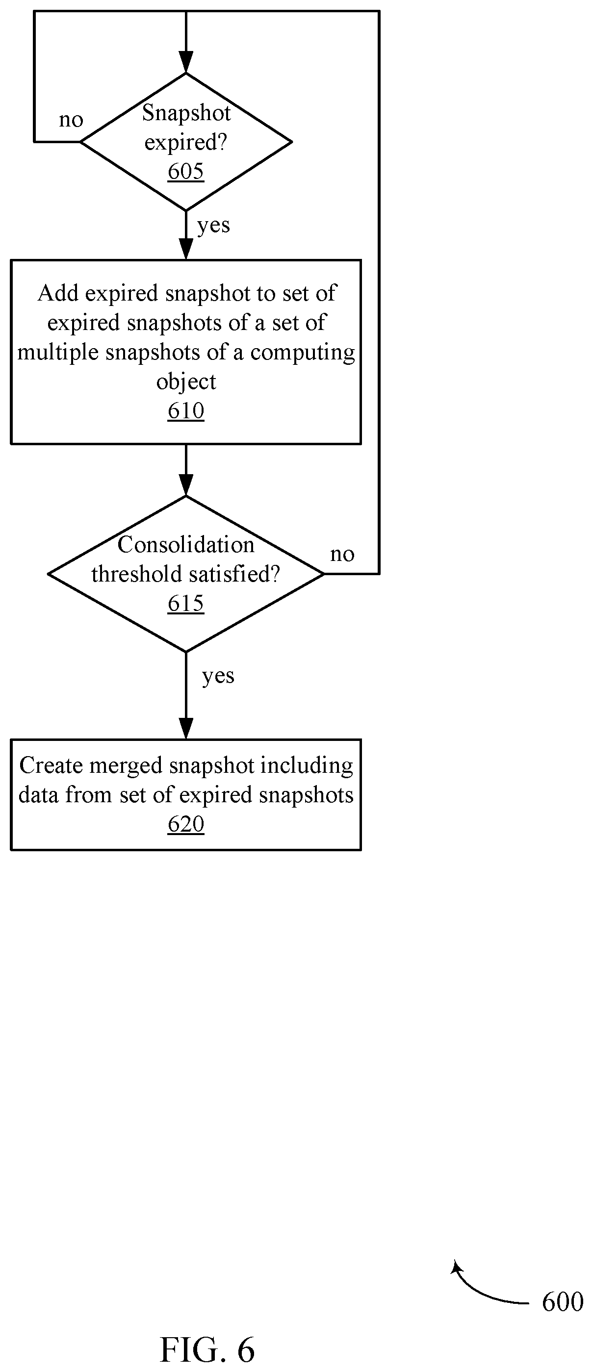 Patent US12353353 Figure 6 – Batch consolidation of computing object snapshots