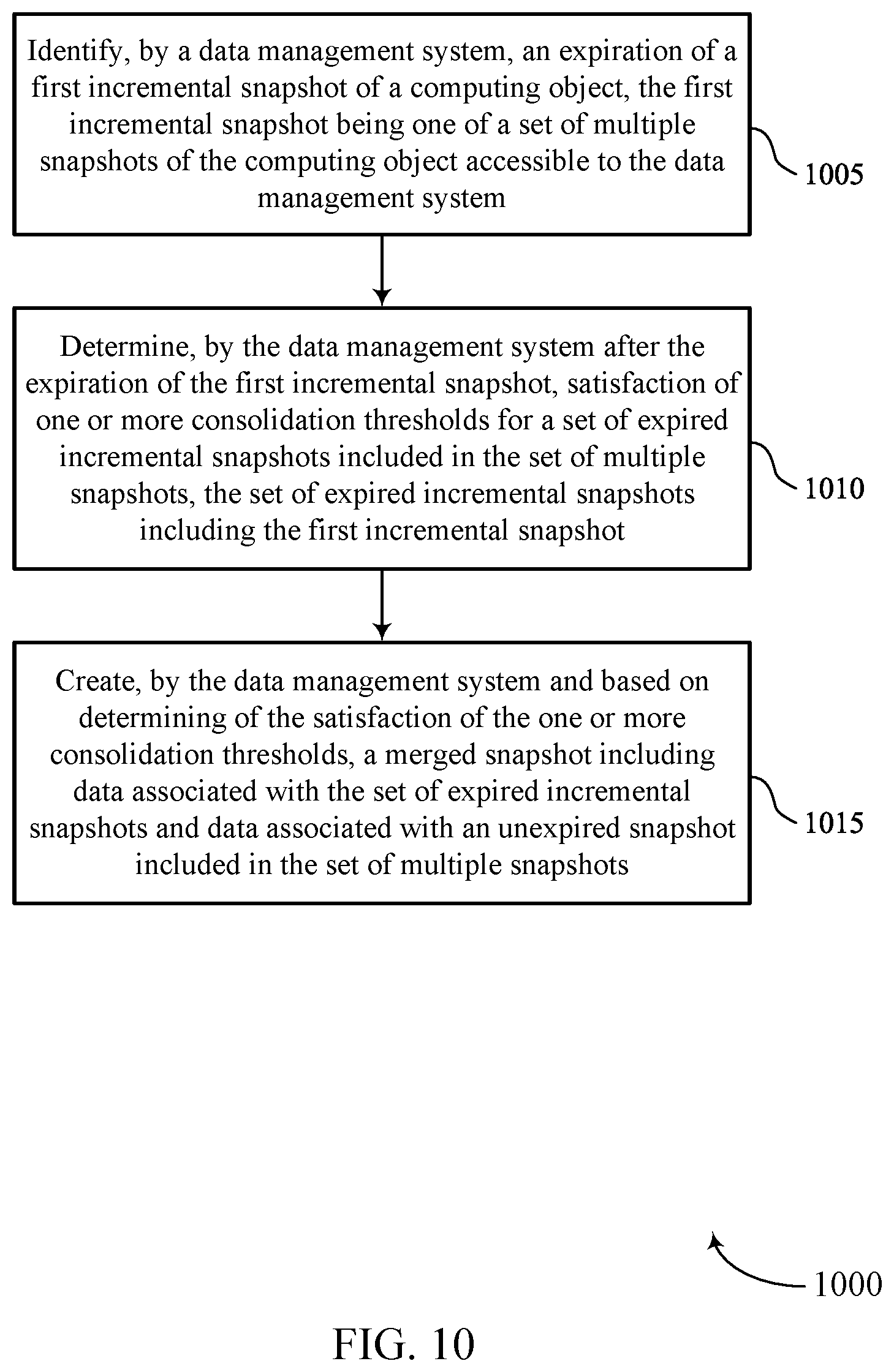 Patent US12353353 Figure 10 – Batch consolidation of computing object snapshots