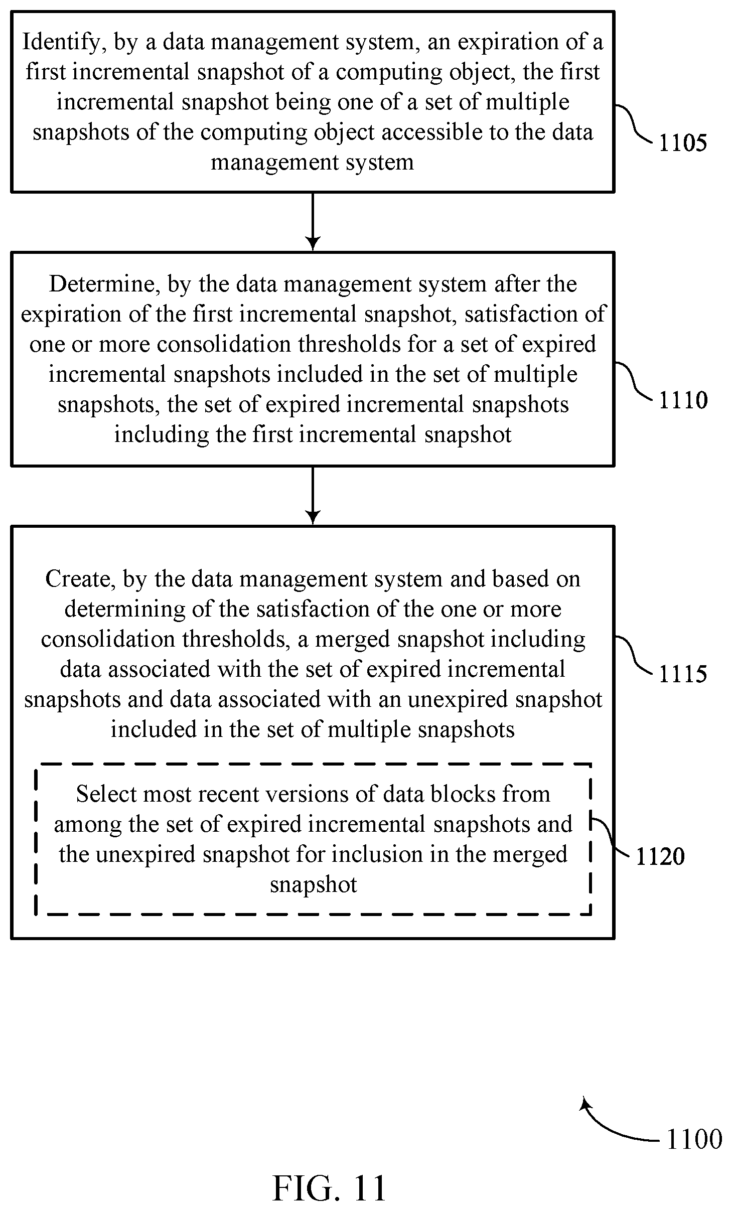 Patent US12353353 Figure 11 – Batch consolidation of computing object snapshots