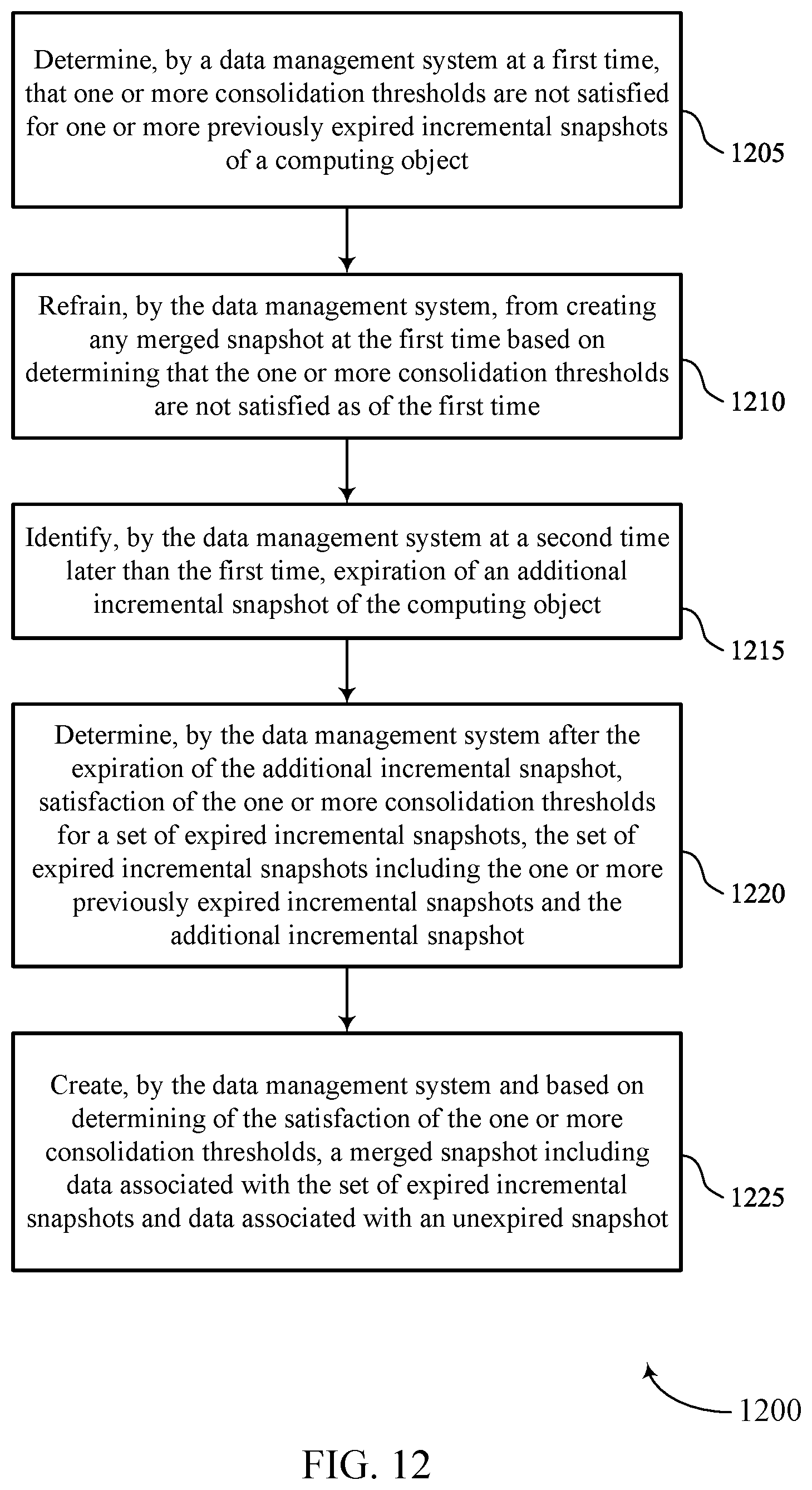 Patent US12353353 Figure 12 – Batch consolidation of computing object snapshots