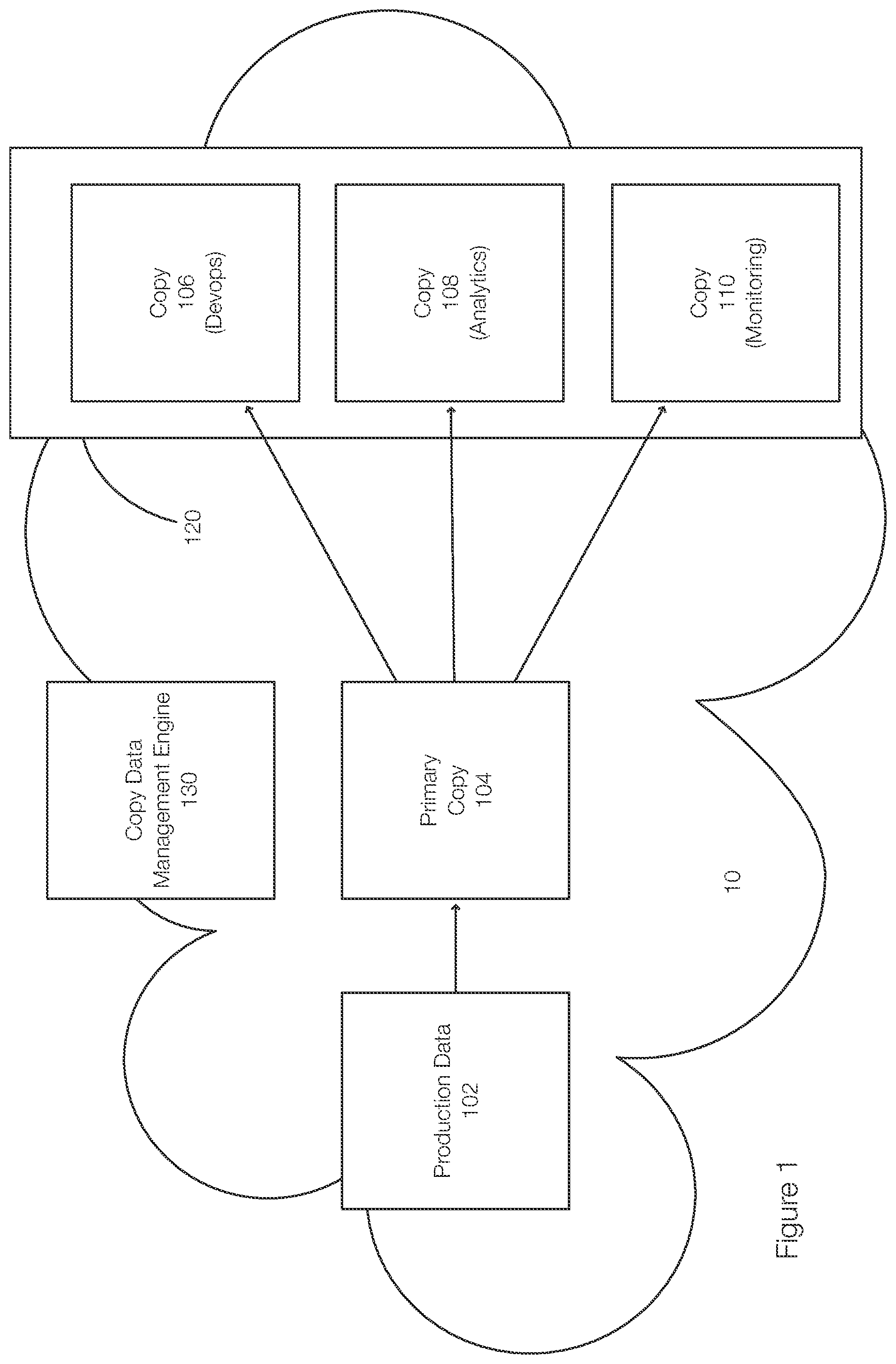 Patent US12353354 — Refreshing multiple target copies created from a single source — Figure 1