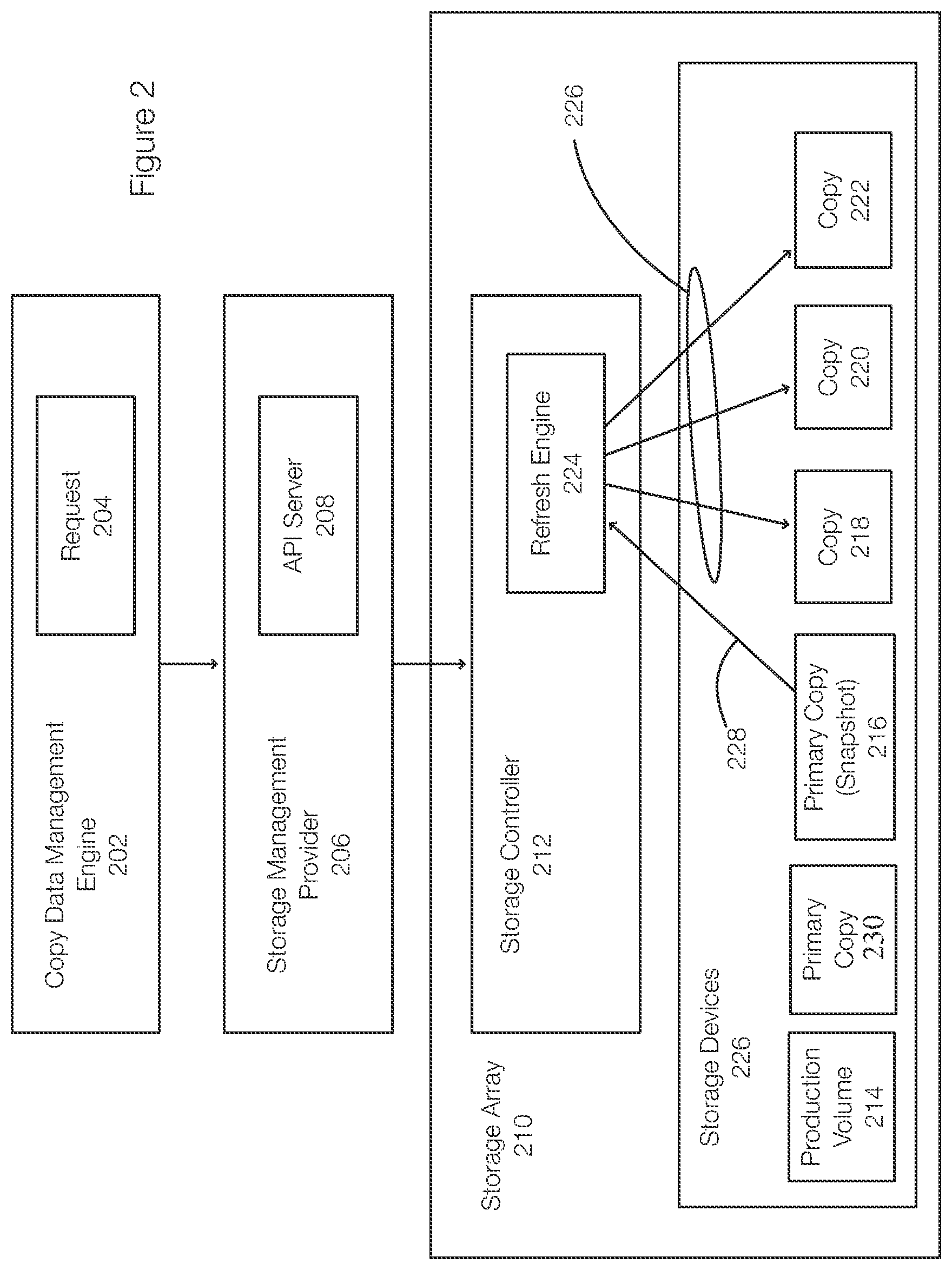 Patent US12353354 Figure 2 – Refreshing multiple target copies created from a single source