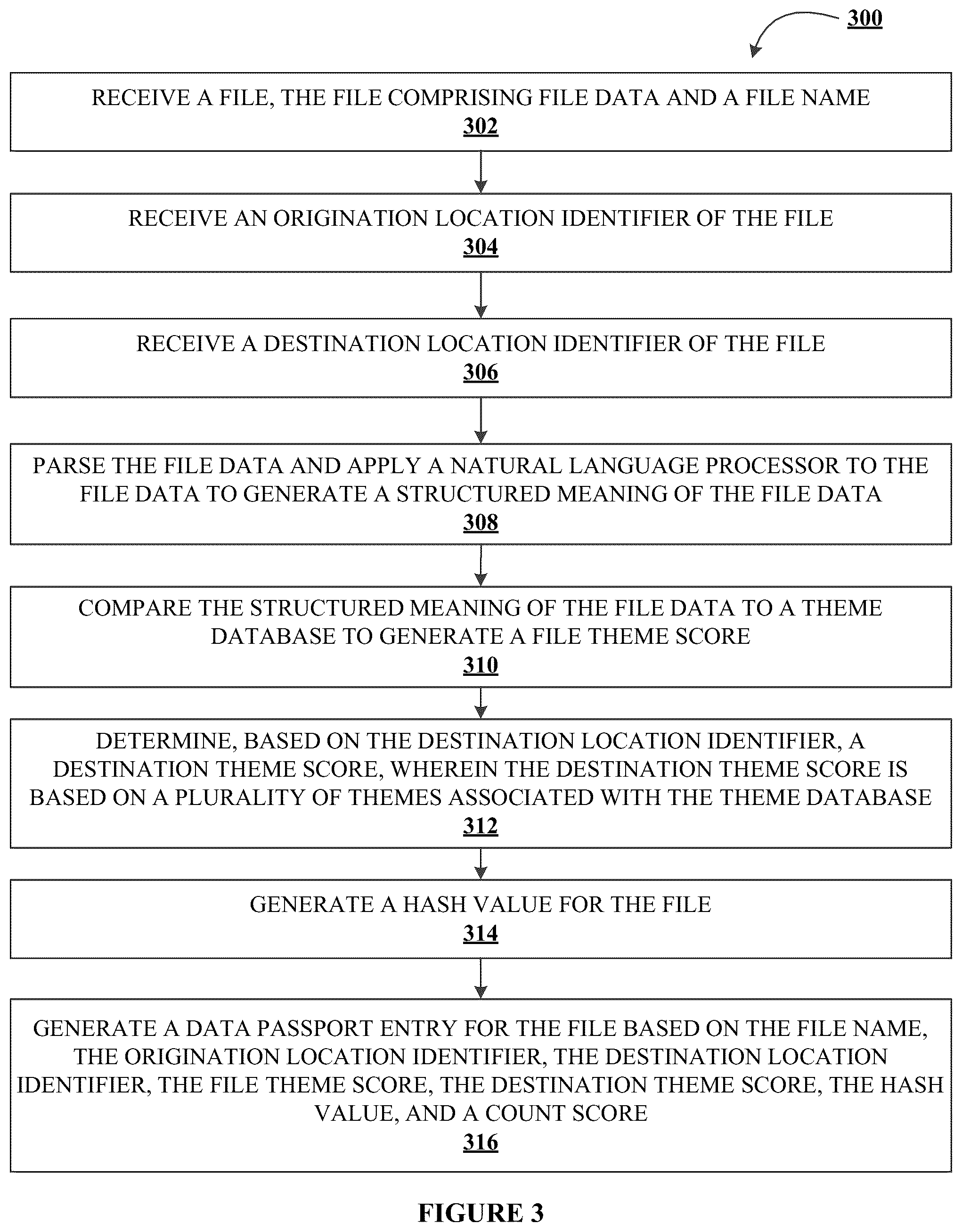 Patent US12353355 Figure 5 – Systems, methods, and apparatuses for tracking cross border data transmissions and generating a data passport entry in an electronic network