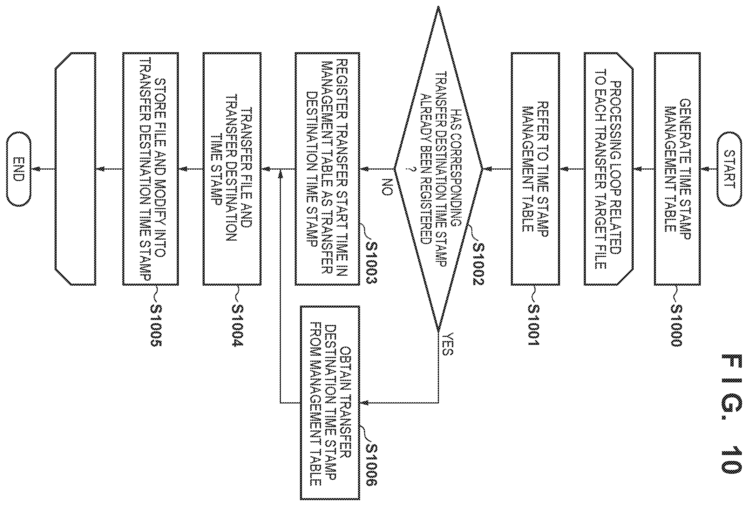 Patent US12353356 Figure 7 – File processing apparatus, file processing method, and storage medium