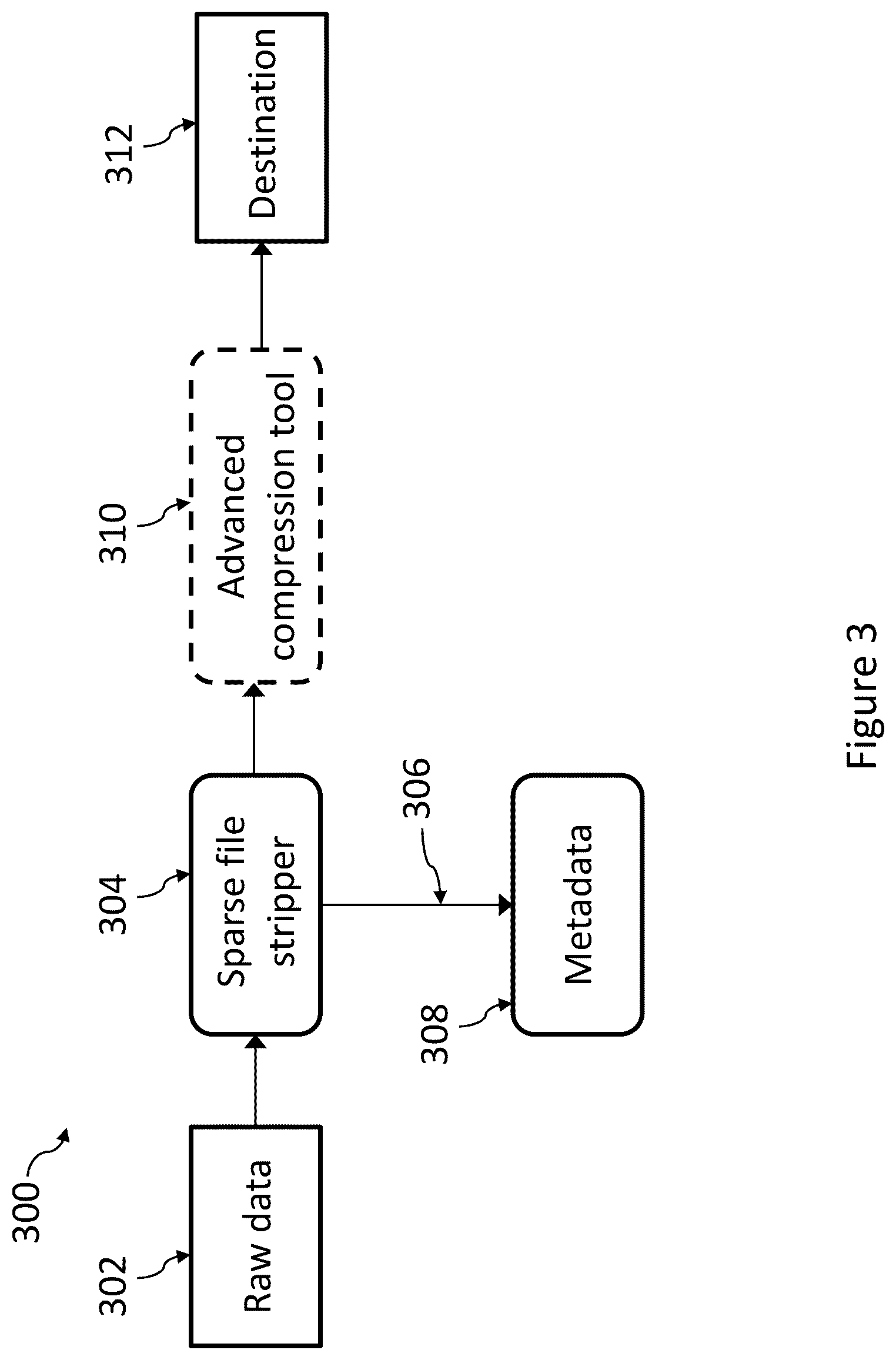 Patent US12353357 Figure 4 – Systems and methods for formatting and reconstructing raw data