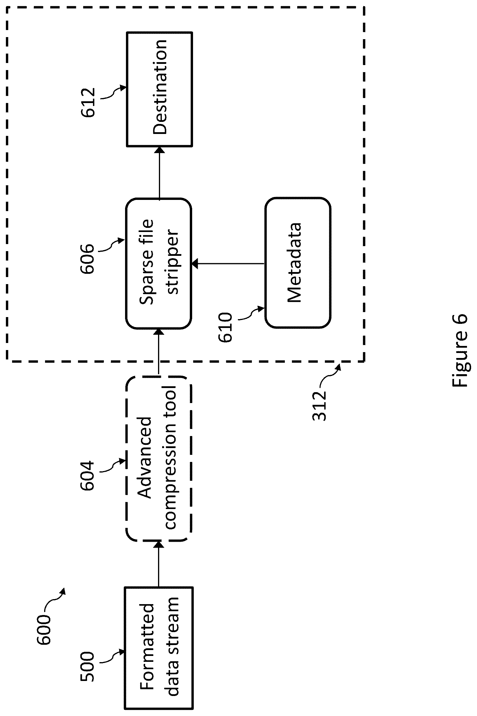 Patent US12353357 Figure 9 – Systems and methods for formatting and reconstructing raw data