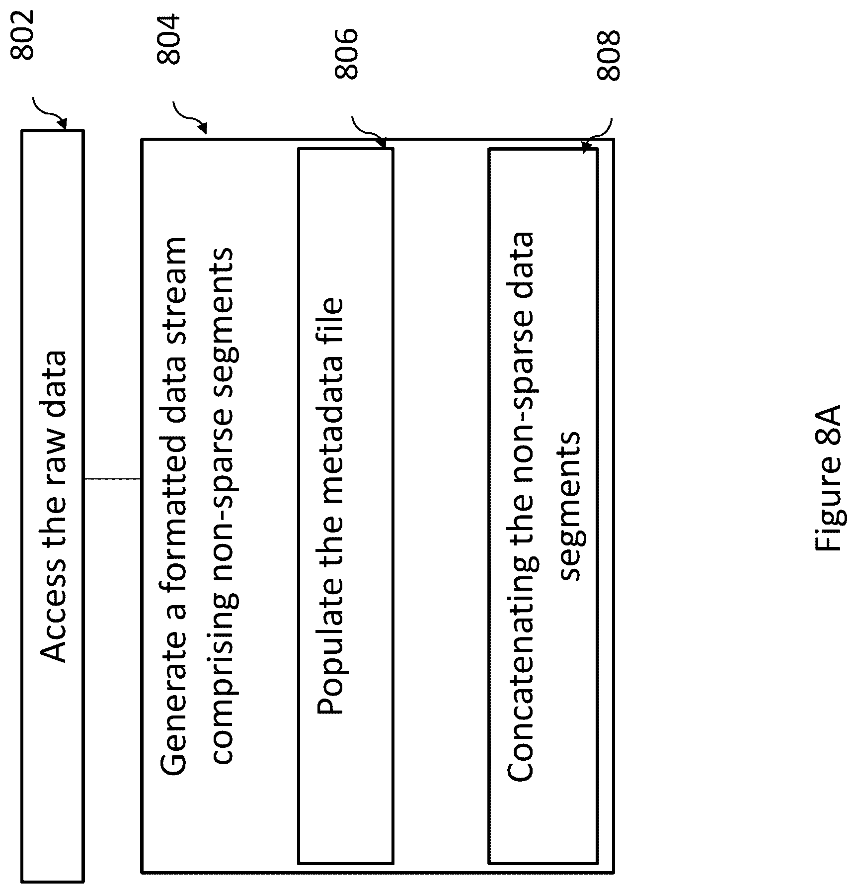Patent US12353357 Figure 11 – Systems and methods for formatting and reconstructing raw data