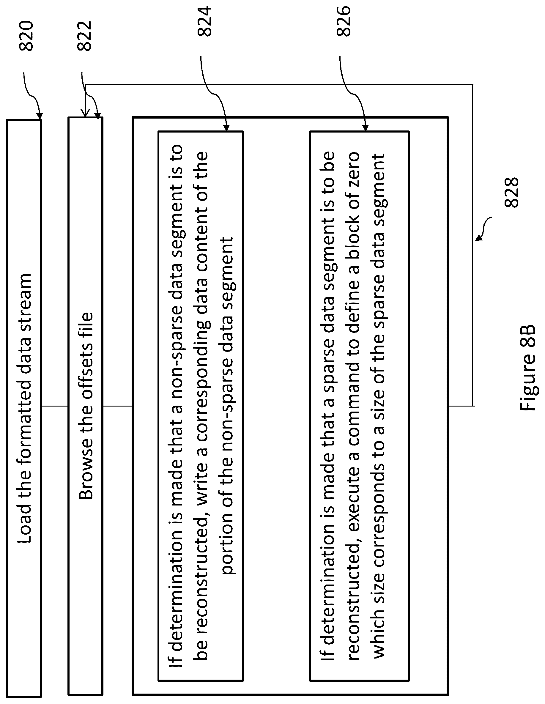 Patent US12353357 Figure 12 – Systems and methods for formatting and reconstructing raw data