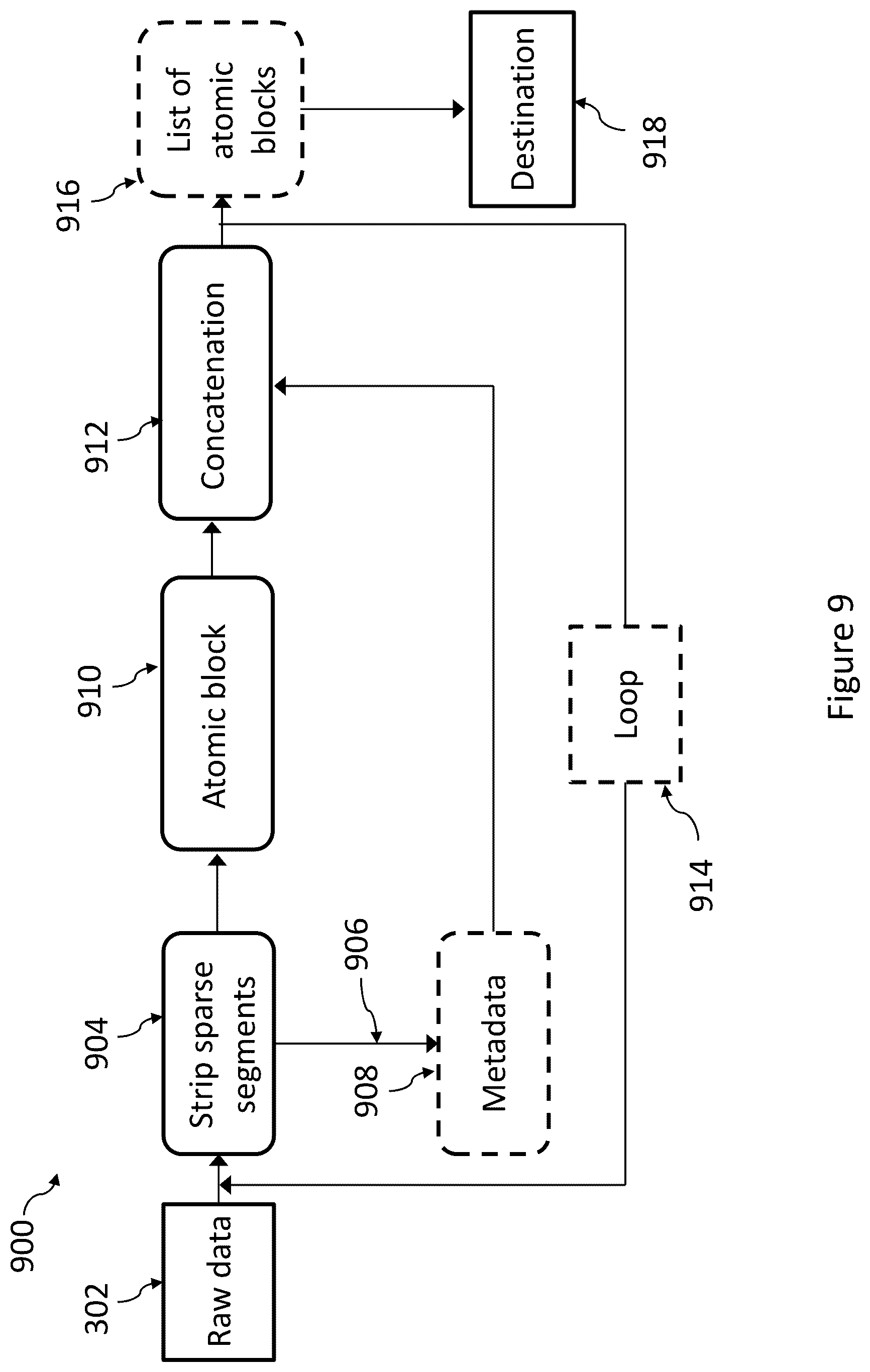 Patent US12353357 Figure 13 – Systems and methods for formatting and reconstructing raw data