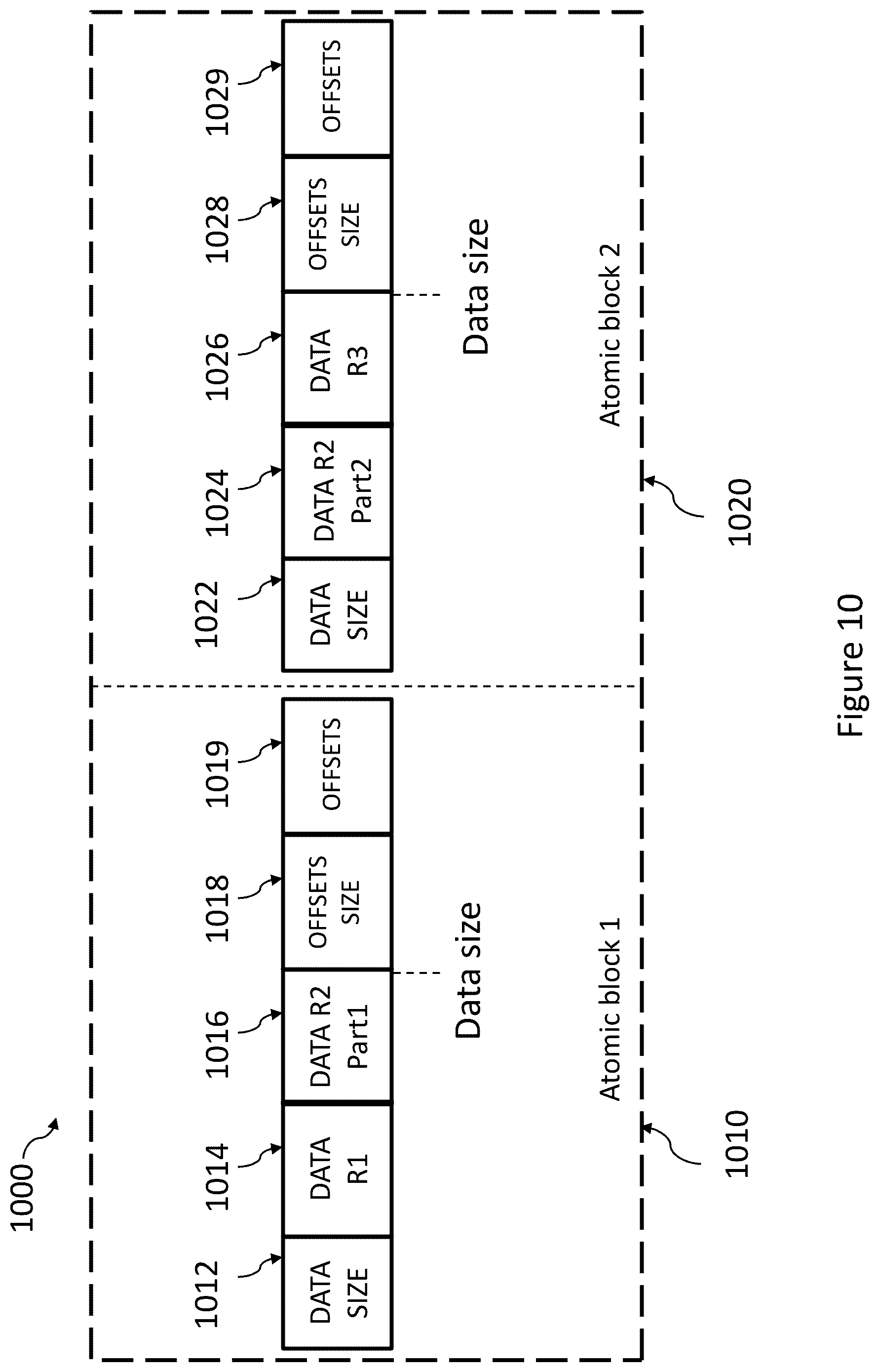 Patent US12353357 Figure 14 – Systems and methods for formatting and reconstructing raw data