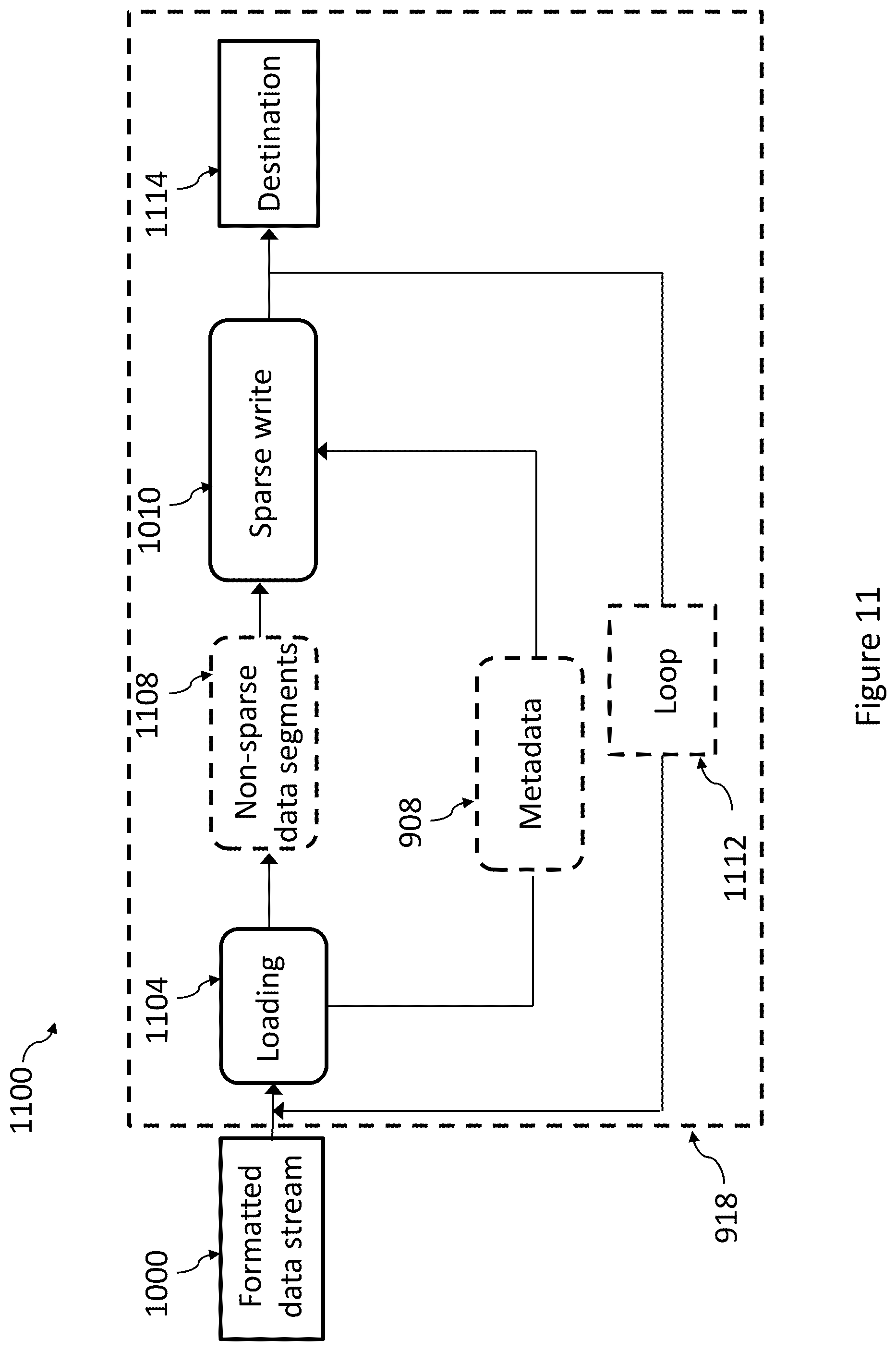 Patent US12353357 Figure 15 – Systems and methods for formatting and reconstructing raw data