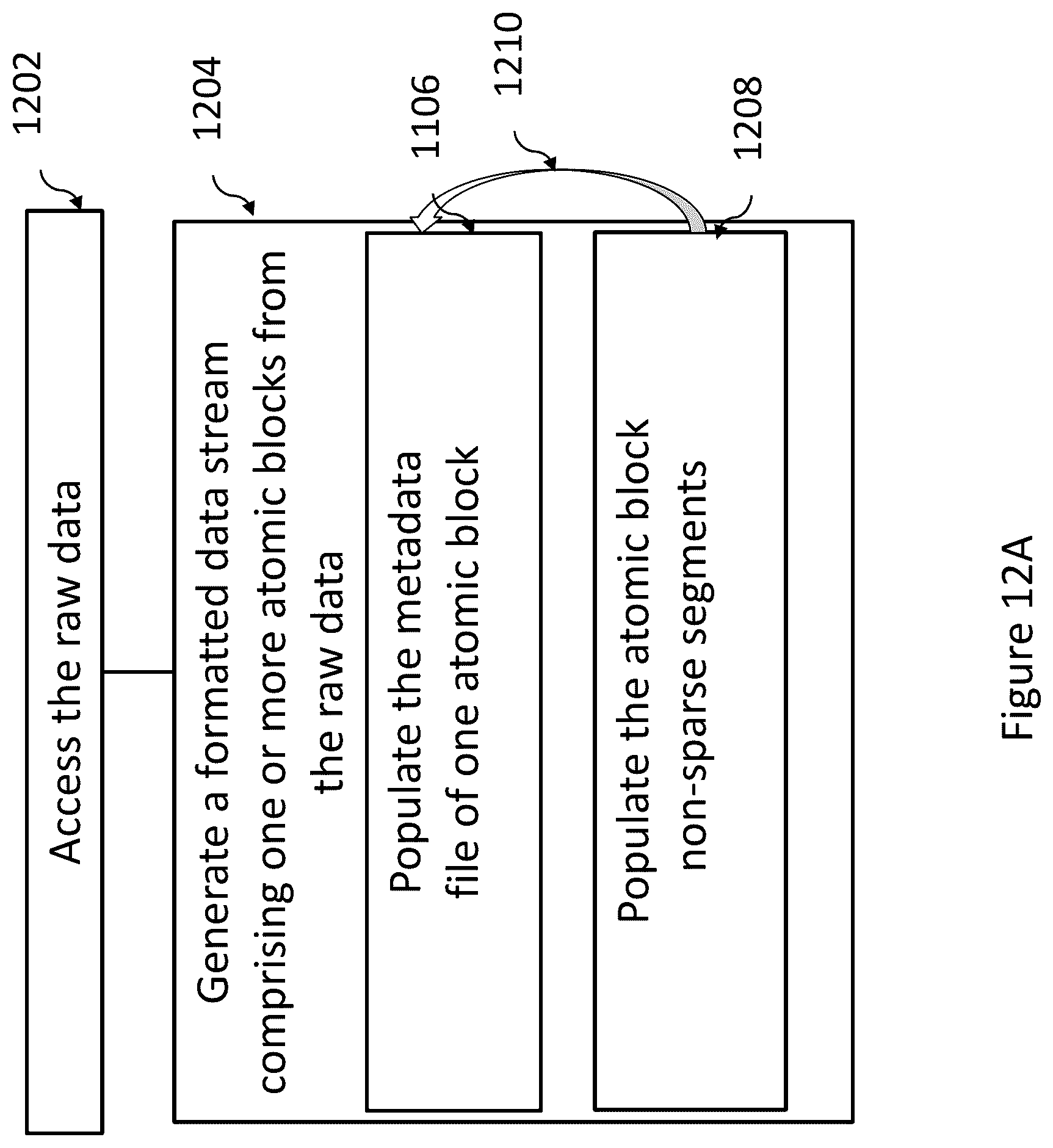 Patent US12353357 Figure 16 – Systems and methods for formatting and reconstructing raw data