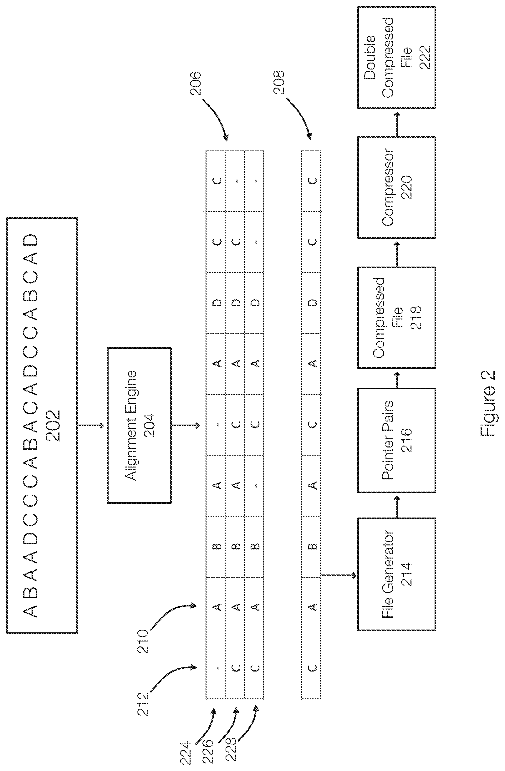 Patent US12353358 Figure 2 – Adding content to compressed files using sequence alignment