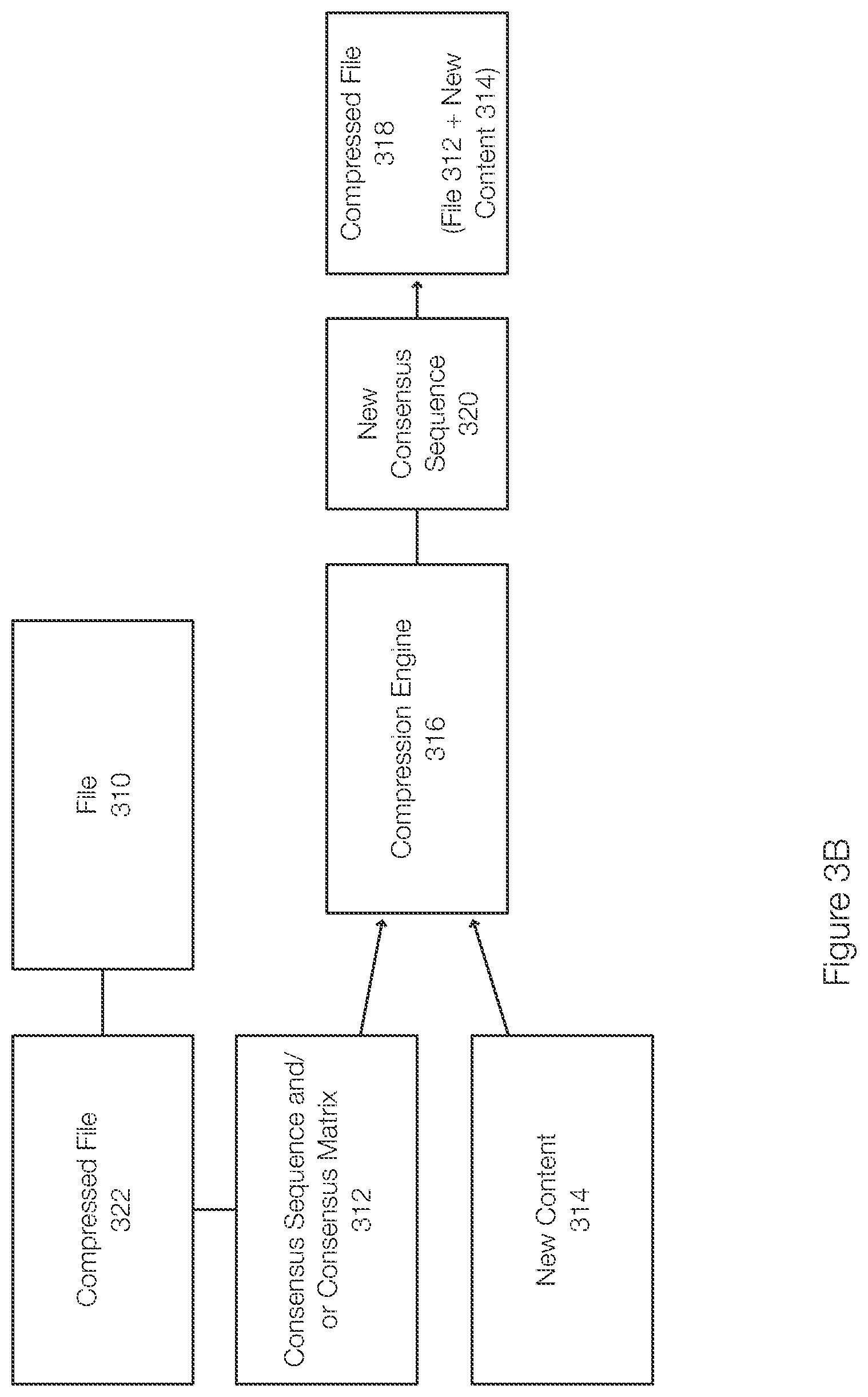 Patent US12353358 Figure 4 – Adding content to compressed files using sequence alignment