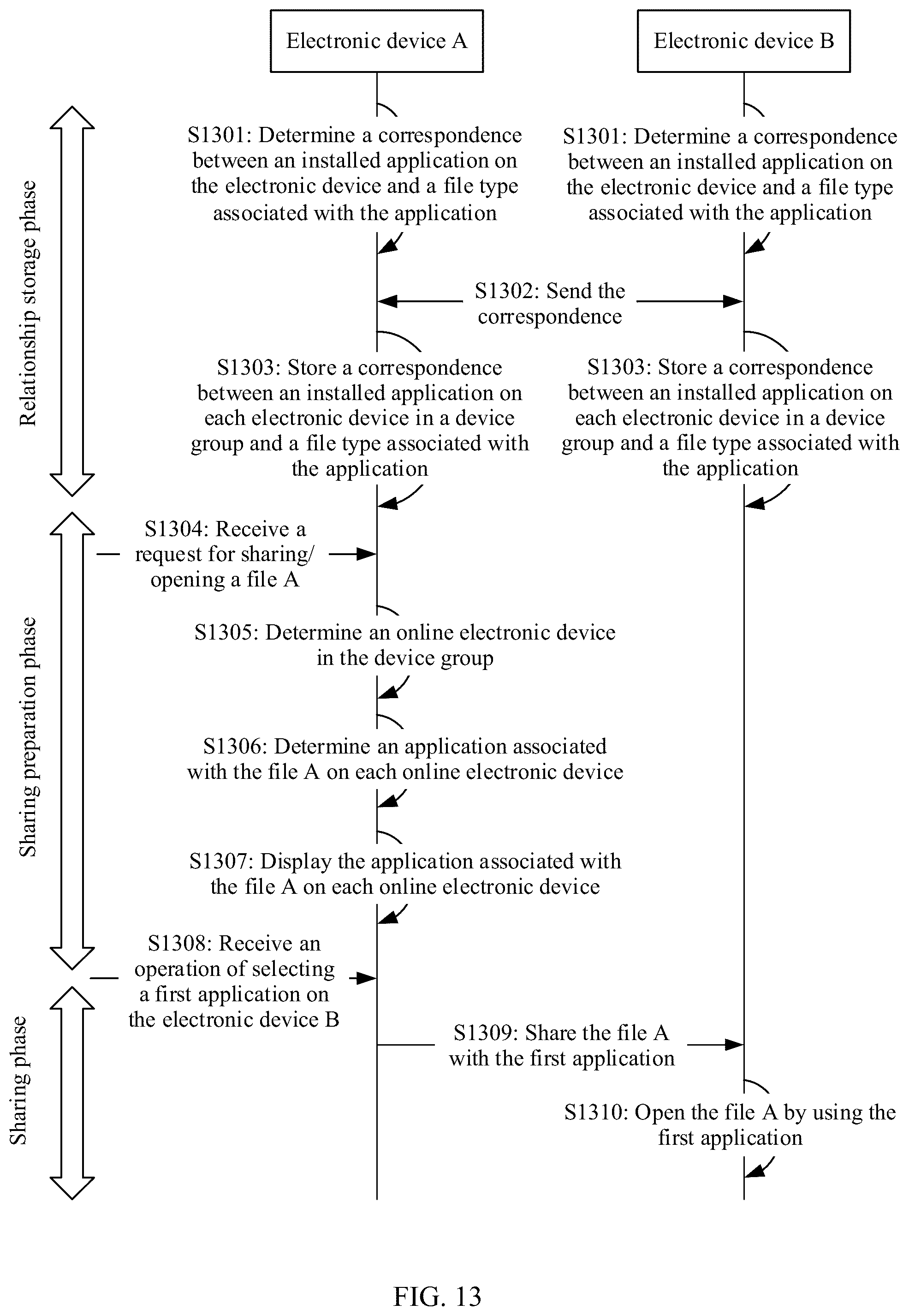 Patent US12353359 Figure 16 – File sharing method and electronic device