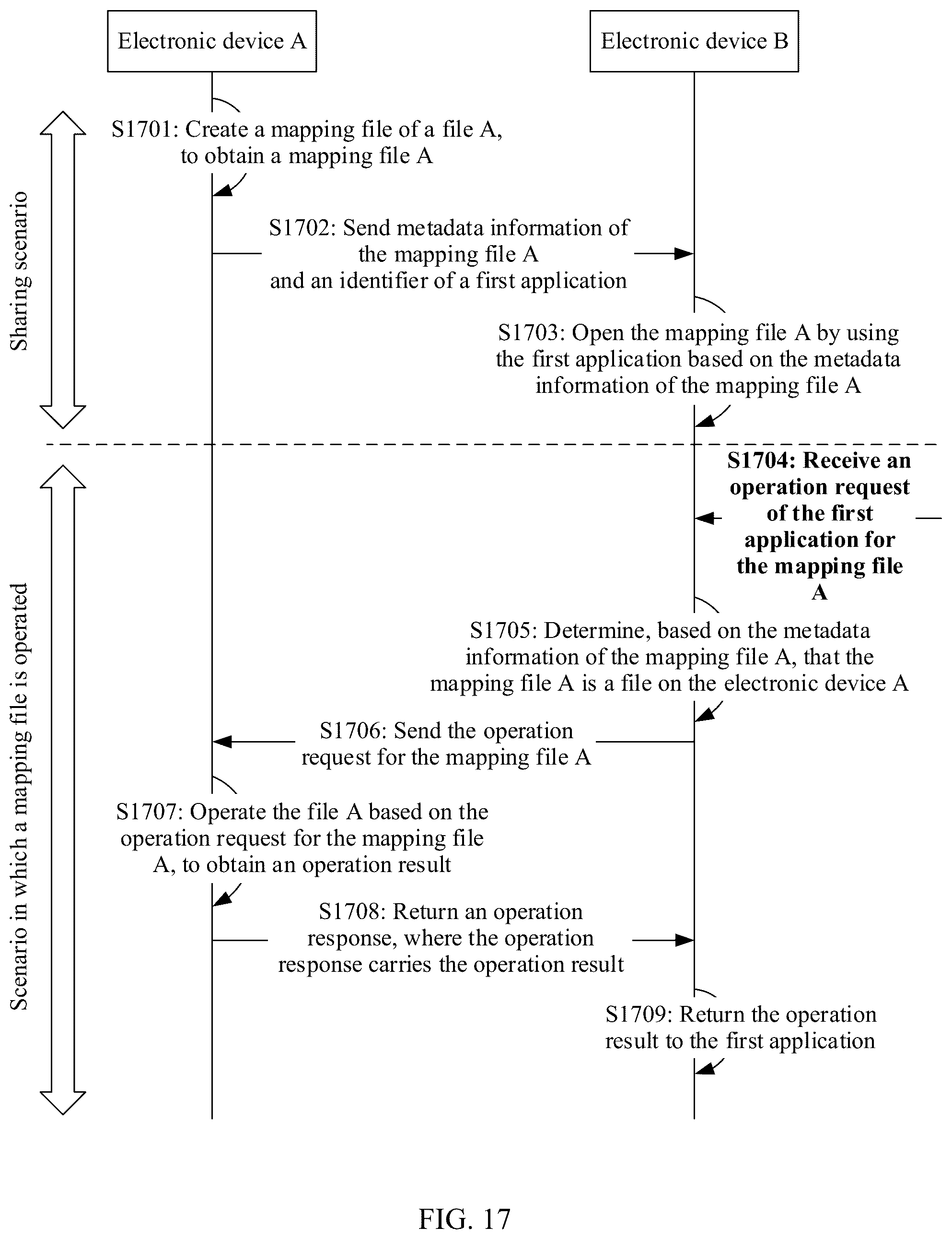 Patent US12353359 Figure 20 – File sharing method and electronic device