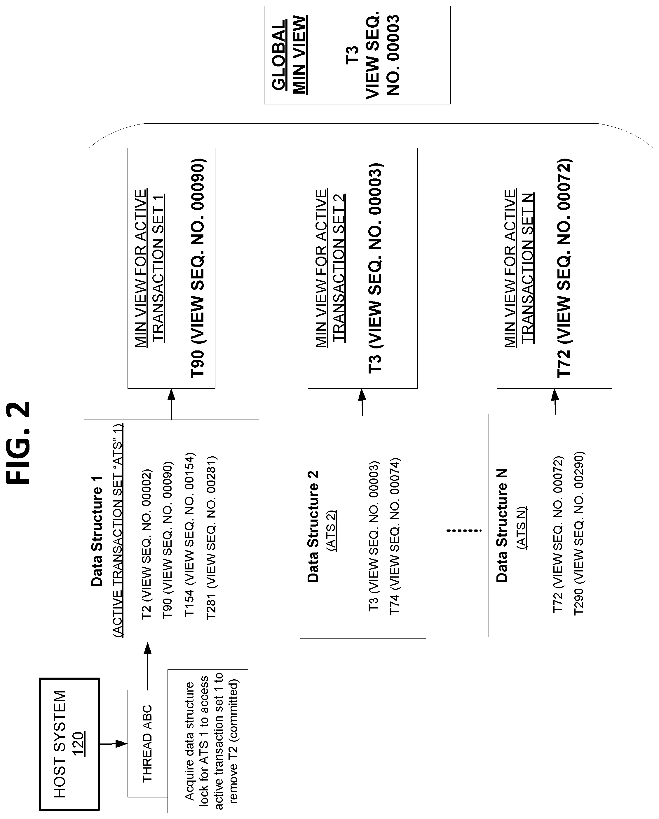 Patent US12353360 Figure 2 – Lock release management associated with a key-value database system