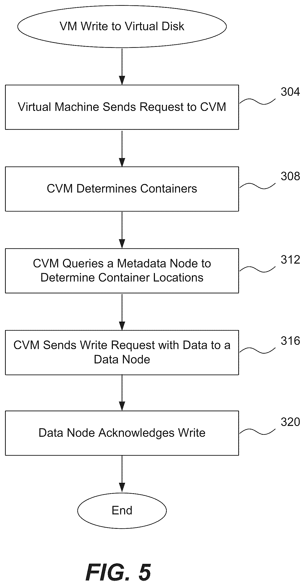 Patent US12353362 Figure 5 – Synchronization of metadata in a distributed storage system