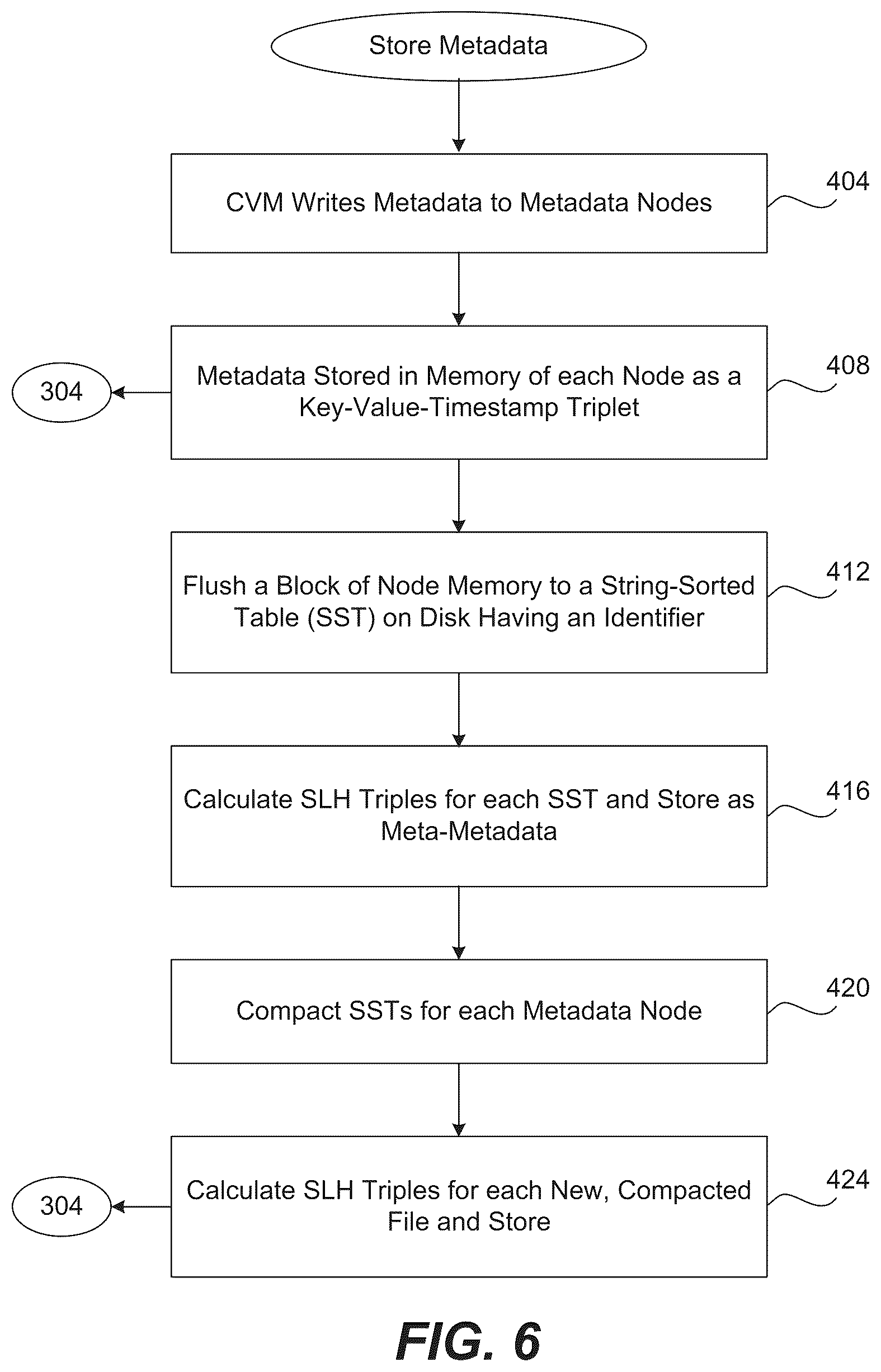 Patent US12353362 Figure 6 – Synchronization of metadata in a distributed storage system