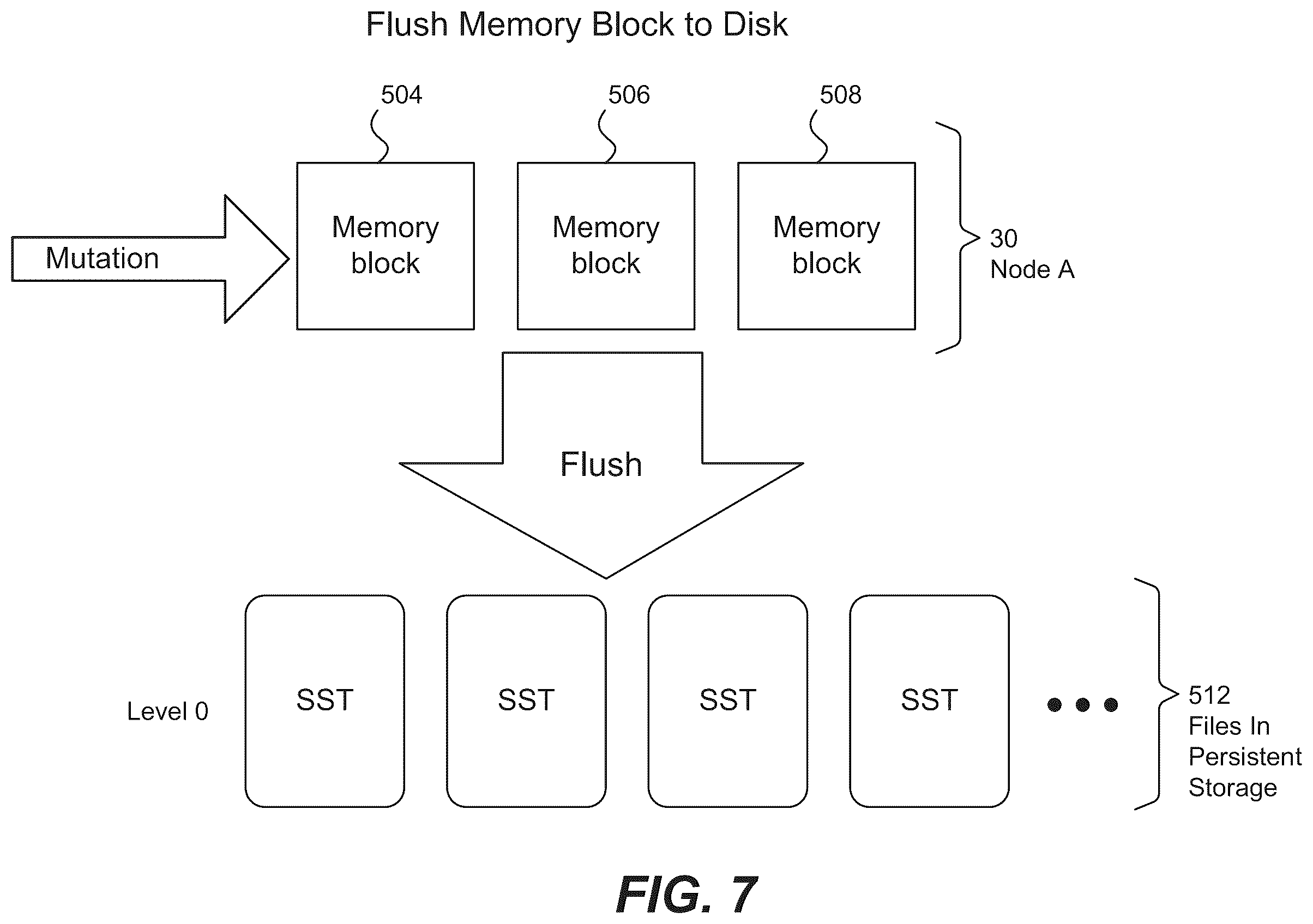 Patent US12353362 Figure 7 – Synchronization of metadata in a distributed storage system