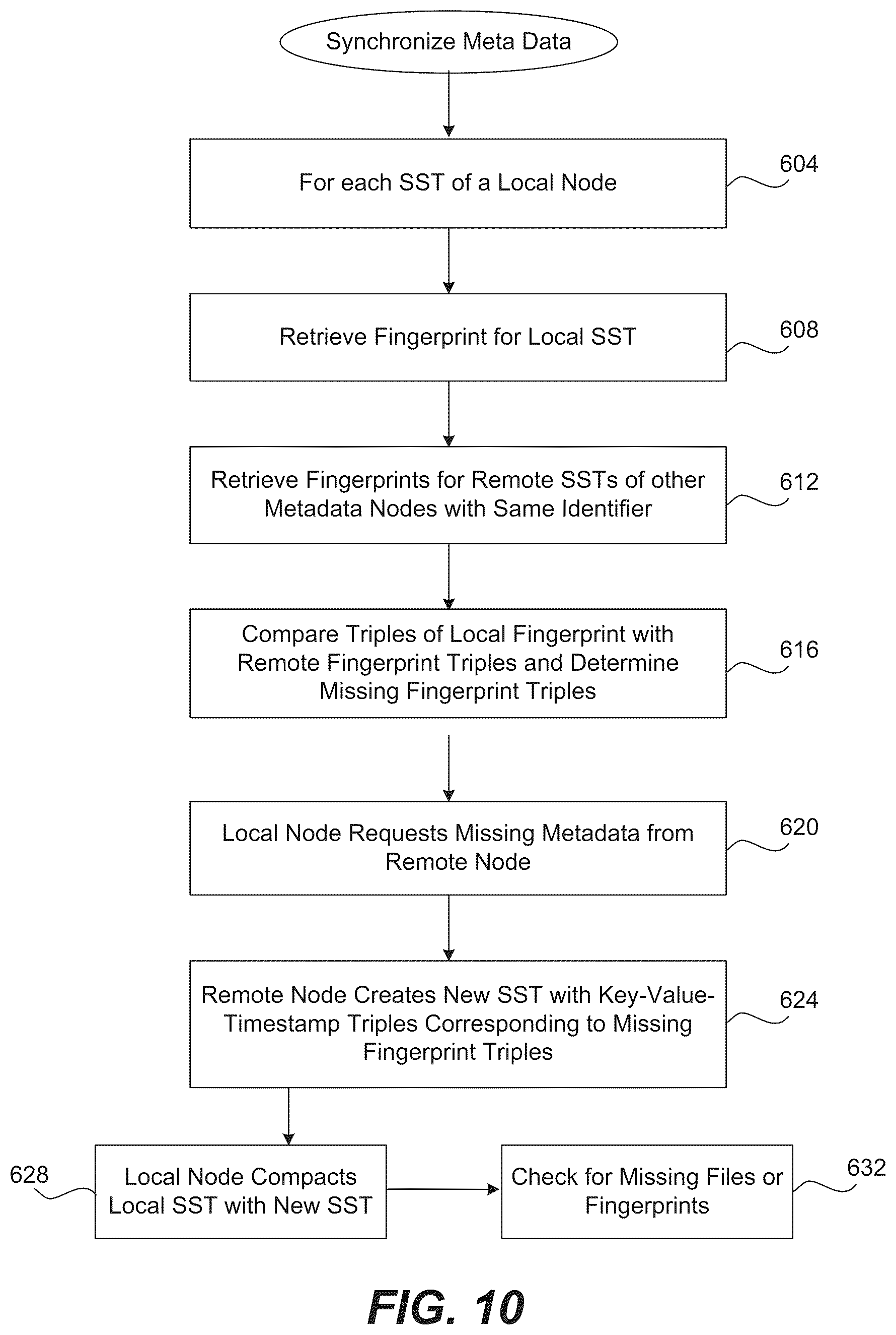 Patent US12353362 Figure 9 – Synchronization of metadata in a distributed storage system
