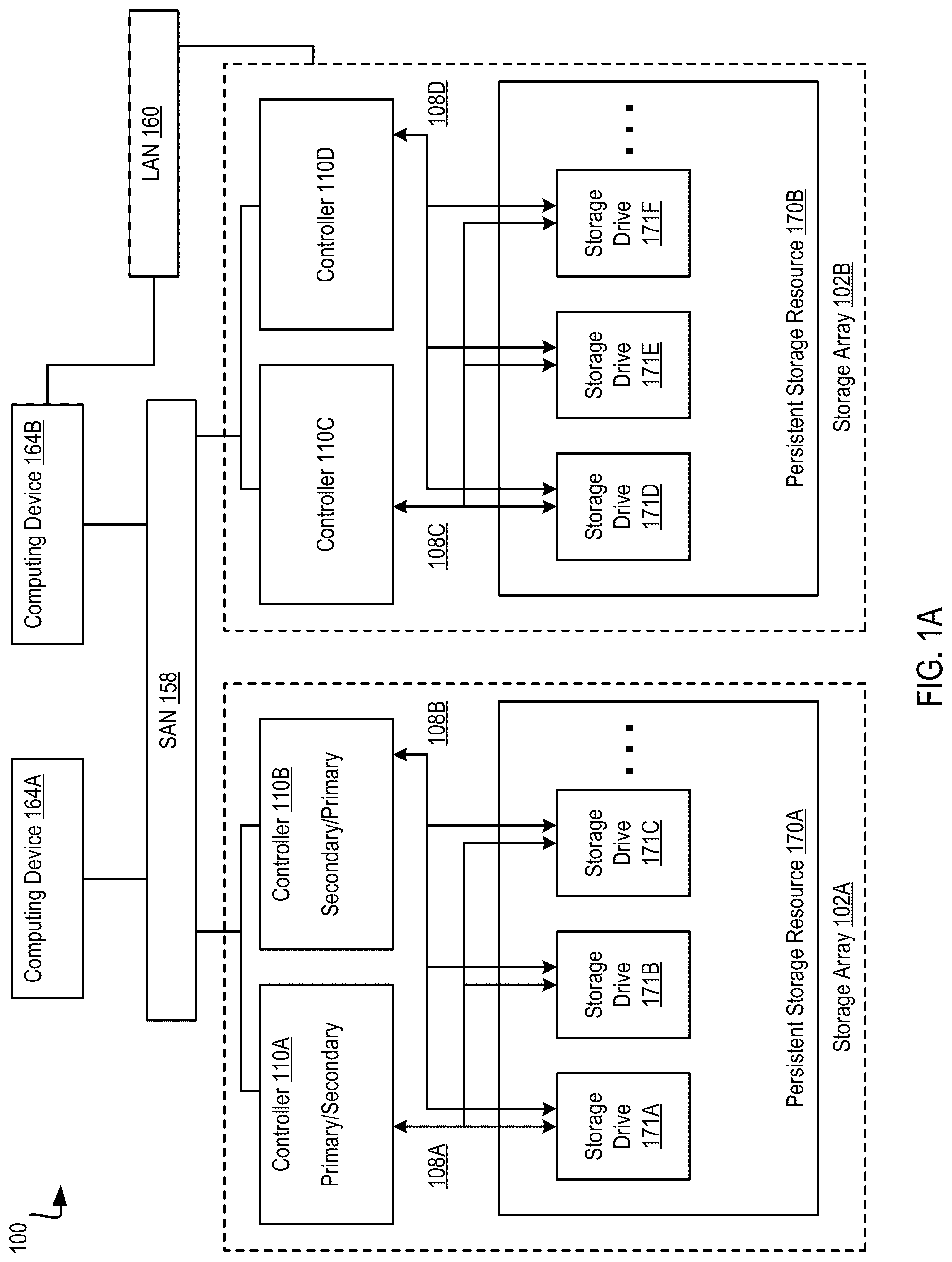 Patent US12353364 Figure 1 – Providing block-based storage