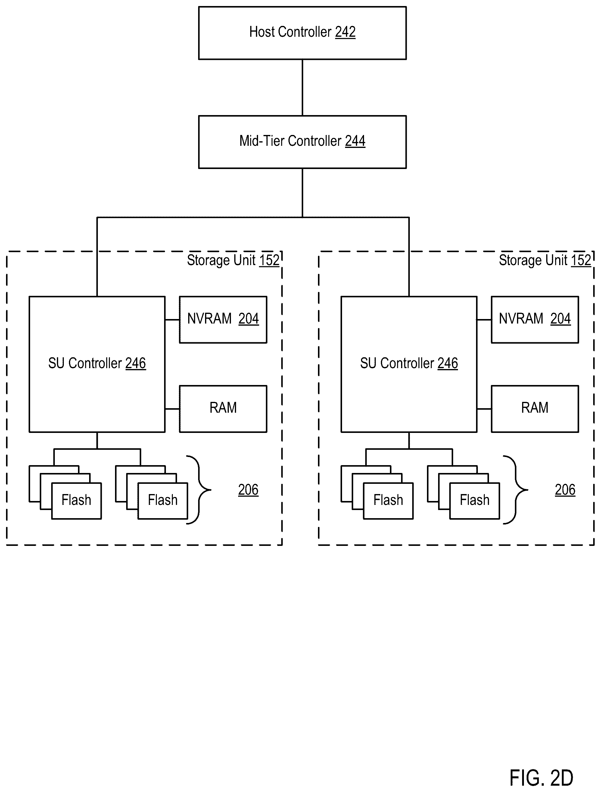 Patent US12353364 Figure 8 – Providing block-based storage