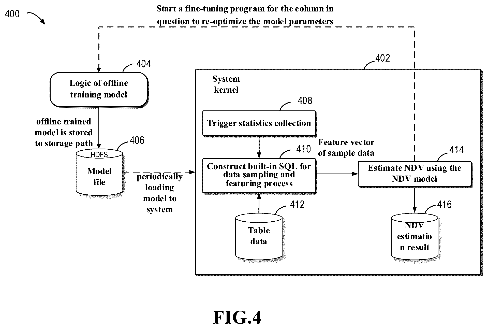 Patent US12353365 Figure 4 – Method, apparatus, electronic device, and medium for processing database query