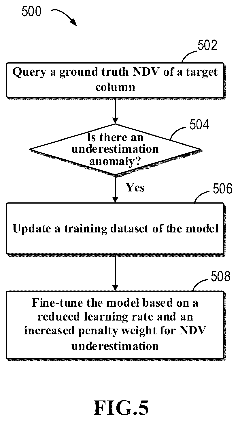 Patent US12353365 Figure 5 – Method, apparatus, electronic device, and medium for processing database query