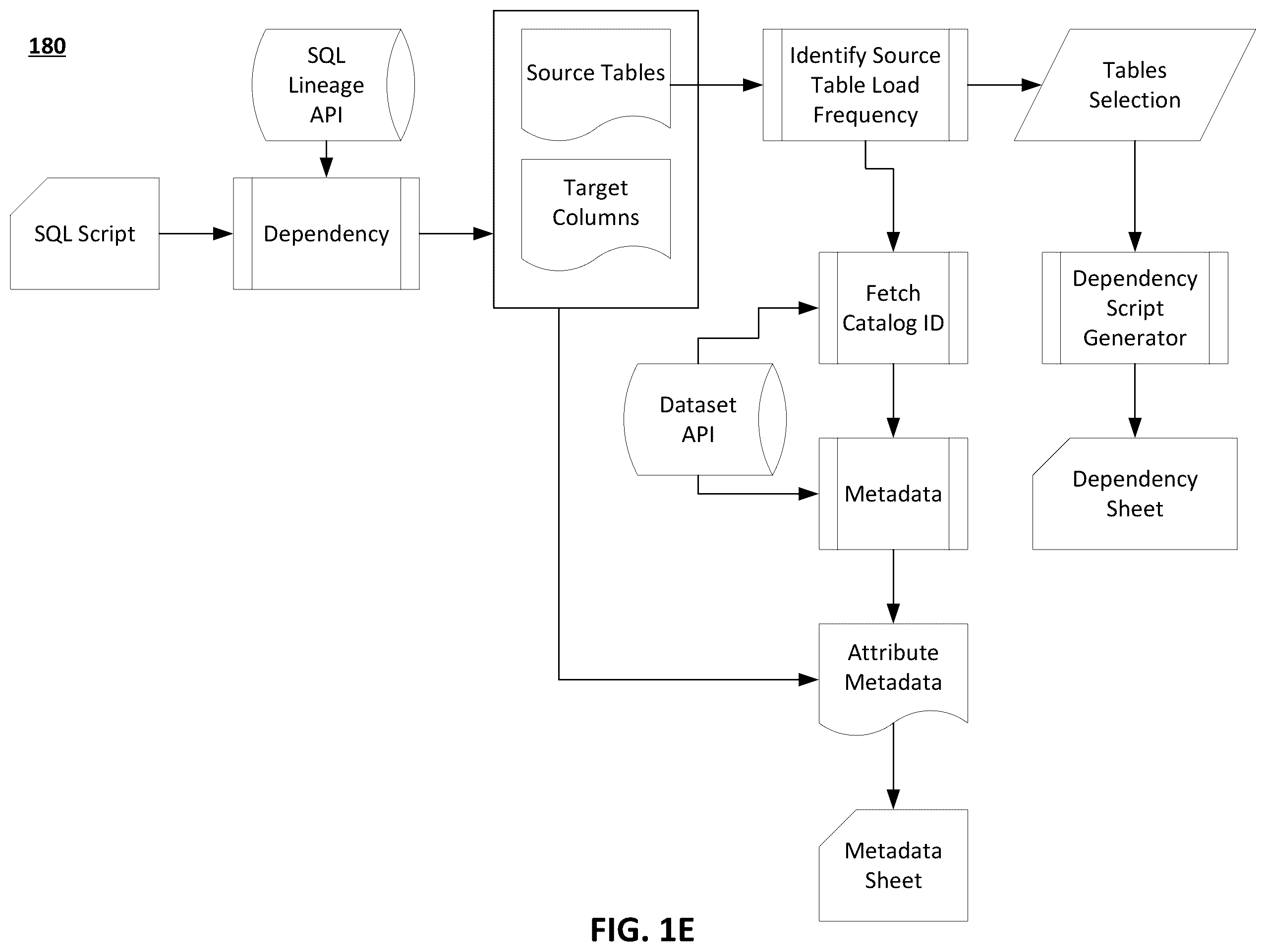 Patent US12353366 Figure 3 – Systems and methods for generating integrated dependency data and metadata artifacts for structured data