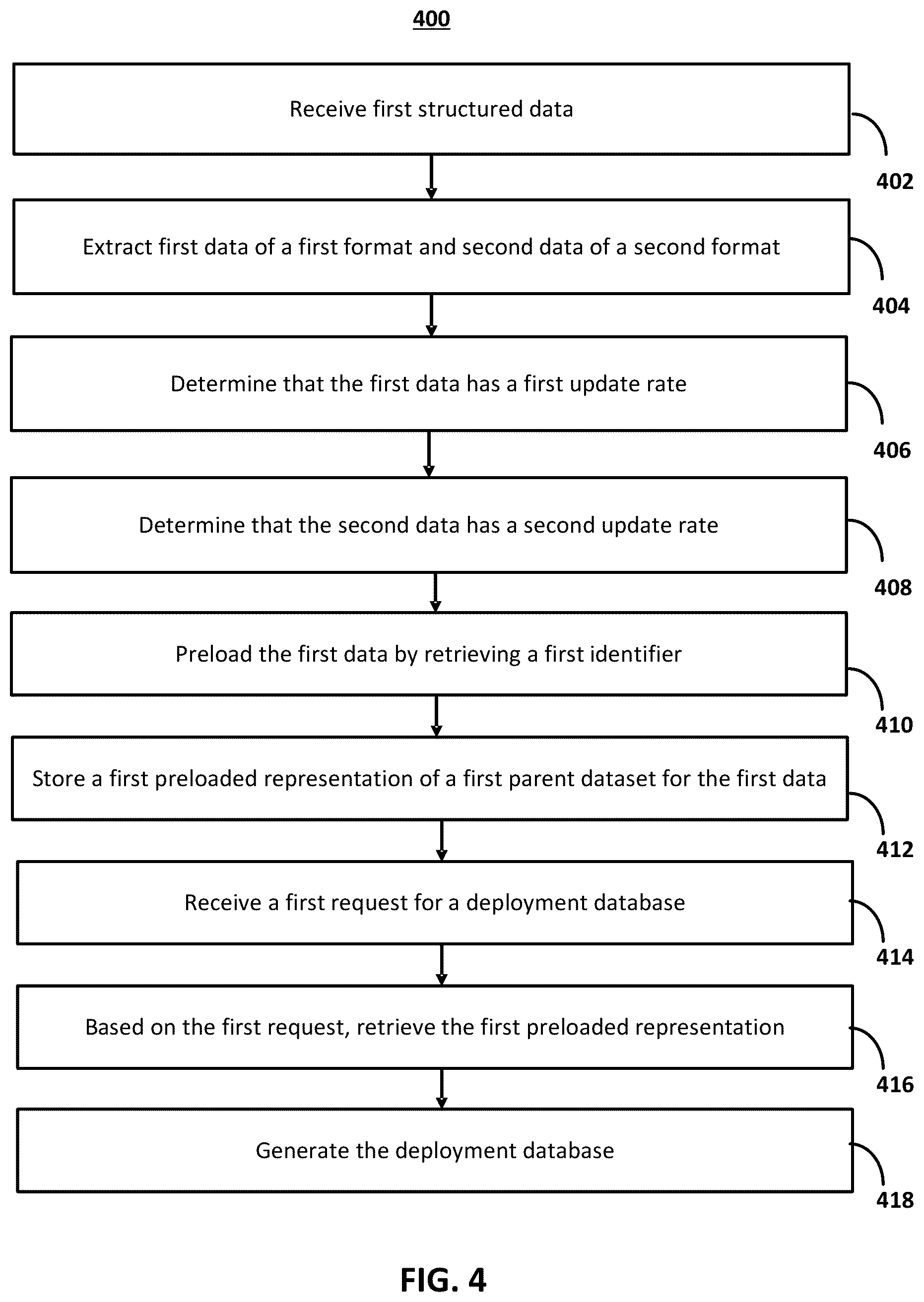 Patent US12353366 Figure 6 – Systems and methods for generating integrated dependency data and metadata artifacts for structured data