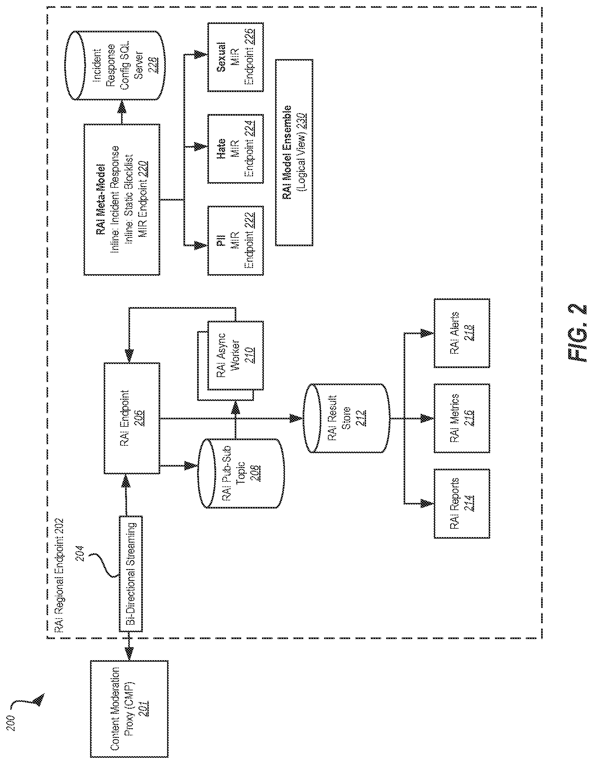 Patent US12353367 Figure 2 – Deployment of meta-model topologies and moderating graph generation