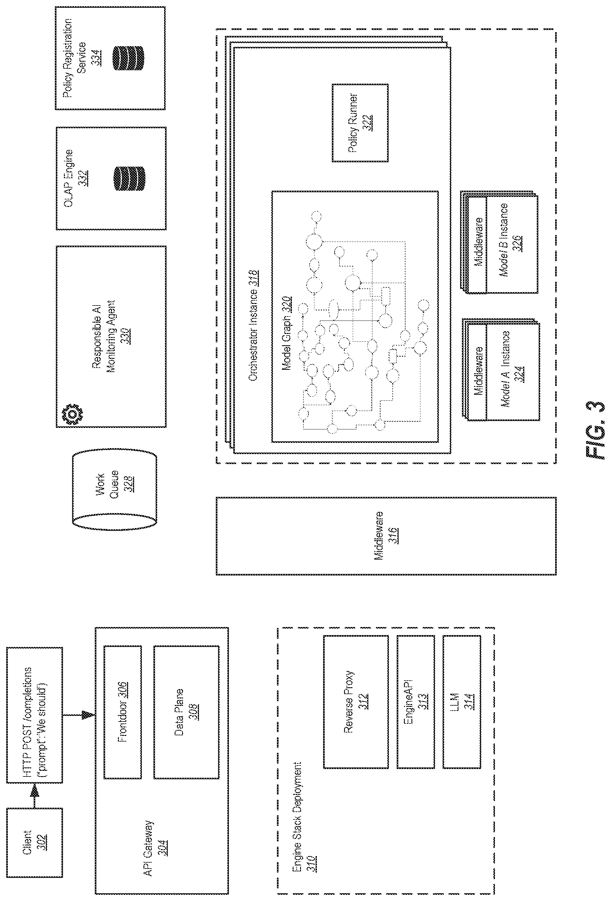 Patent US12353367 Figure 3 – Deployment of meta-model topologies and moderating graph generation