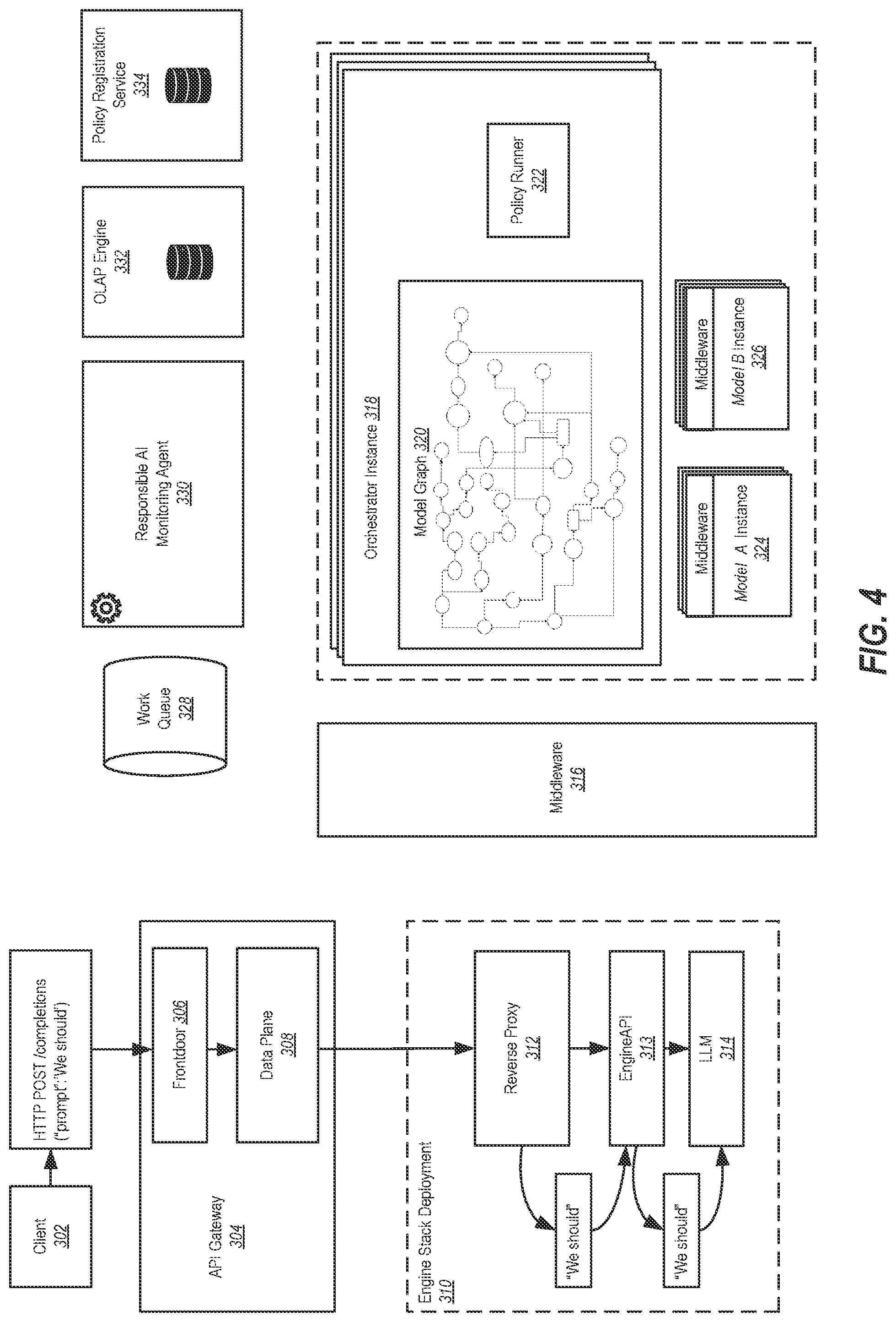 Patent US12353367 Figure 4 – Deployment of meta-model topologies and moderating graph generation