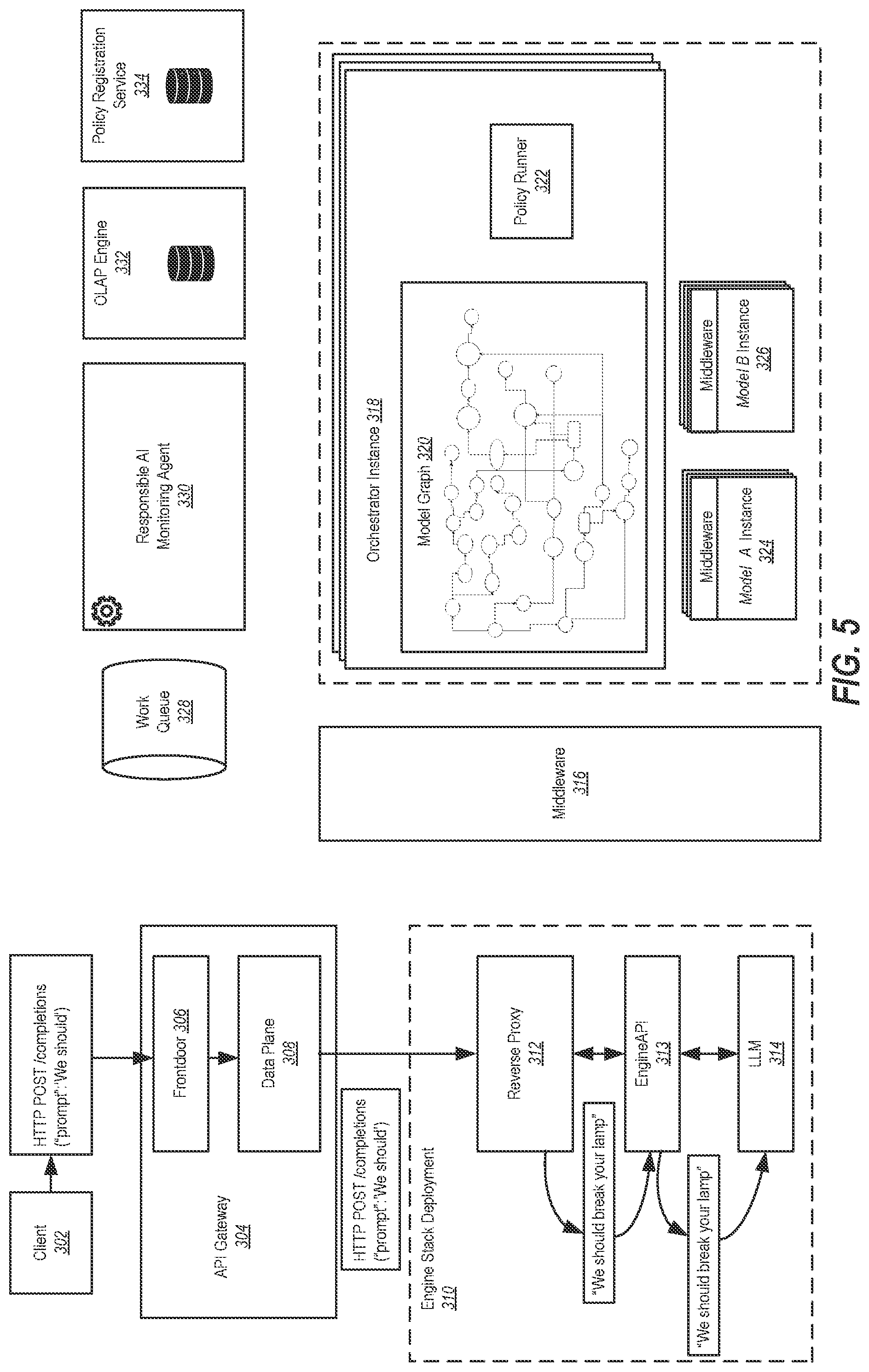 Patent US12353367 Figure 5 – Deployment of meta-model topologies and moderating graph generation