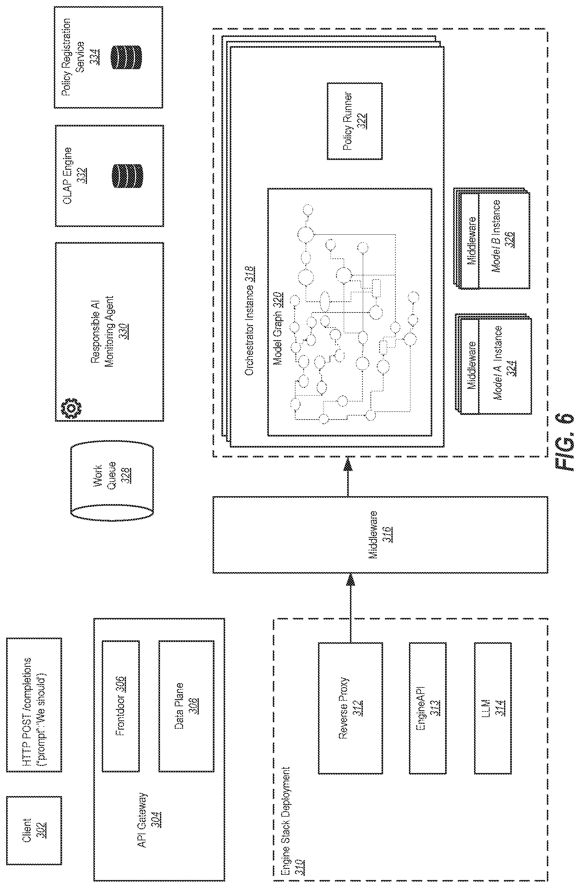 Patent US12353367 Figure 6 – Deployment of meta-model topologies and moderating graph generation