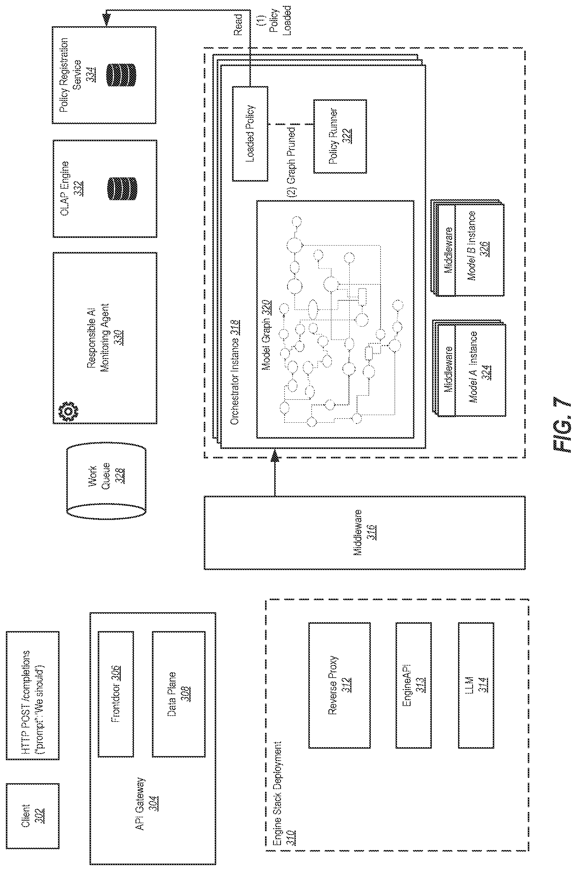 Patent US12353367 Figure 7 – Deployment of meta-model topologies and moderating graph generation