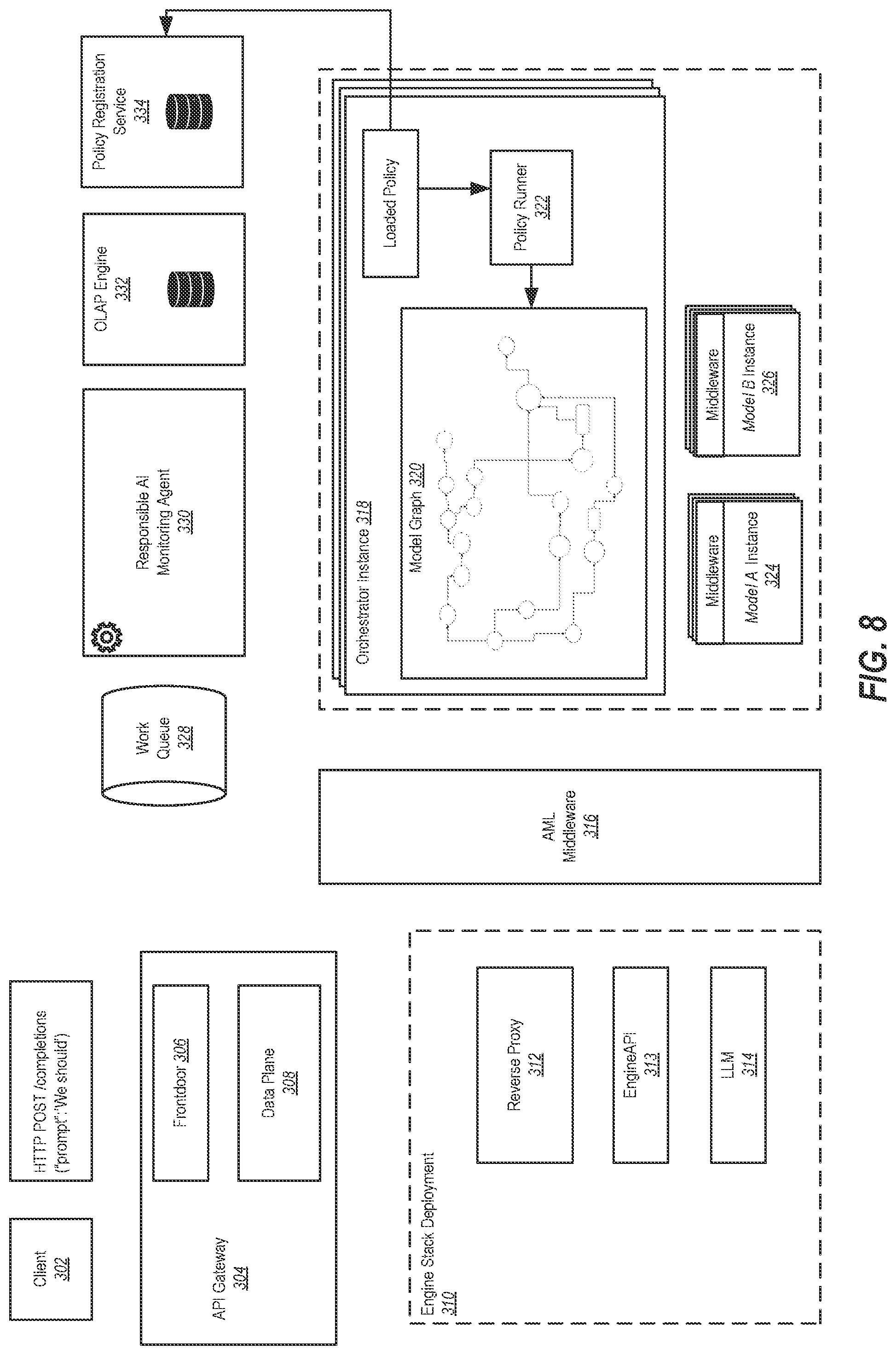 Patent US12353367 Figure 8 – Deployment of meta-model topologies and moderating graph generation
