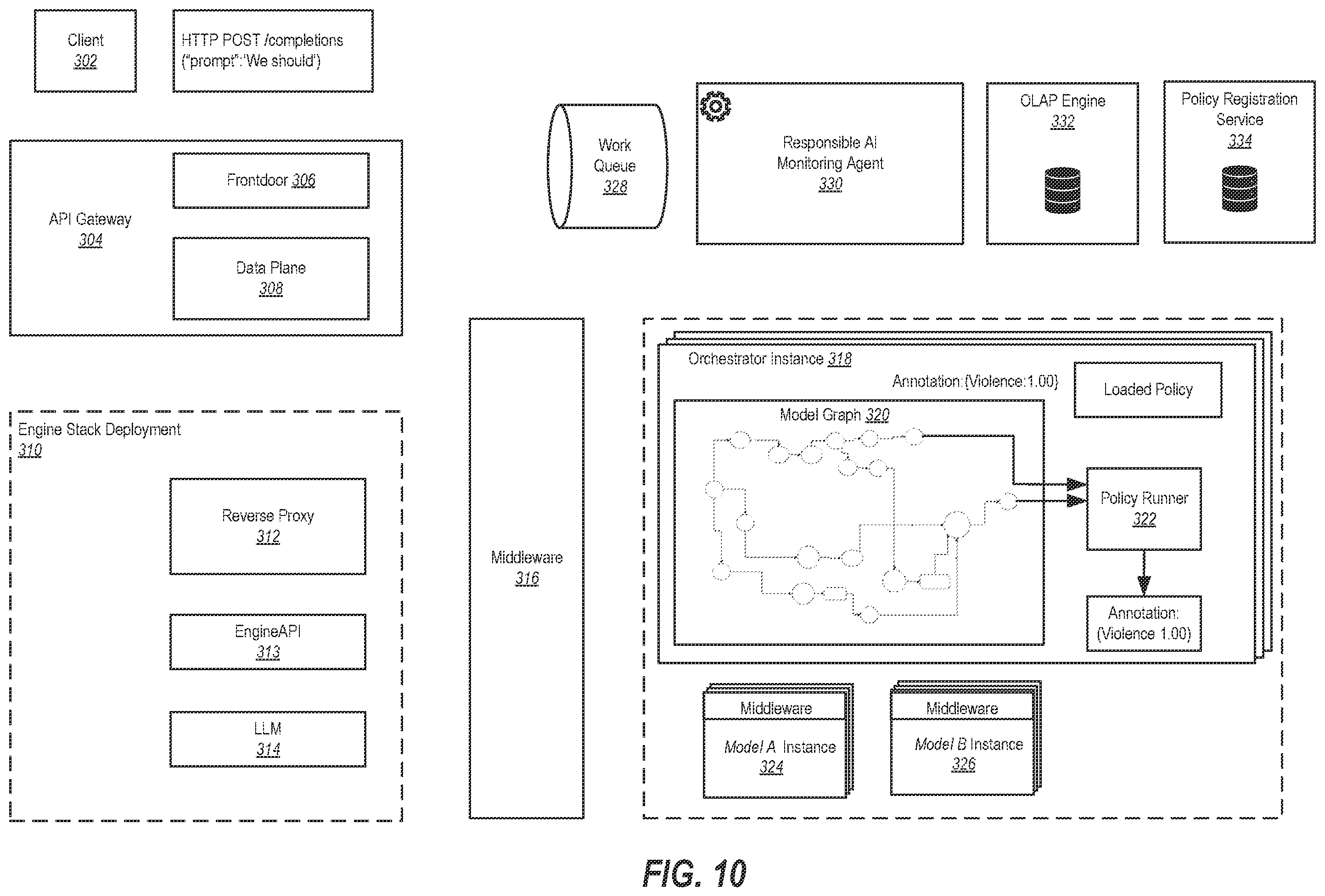 Patent US12353367 Figure 10 – Deployment of meta-model topologies and moderating graph generation
