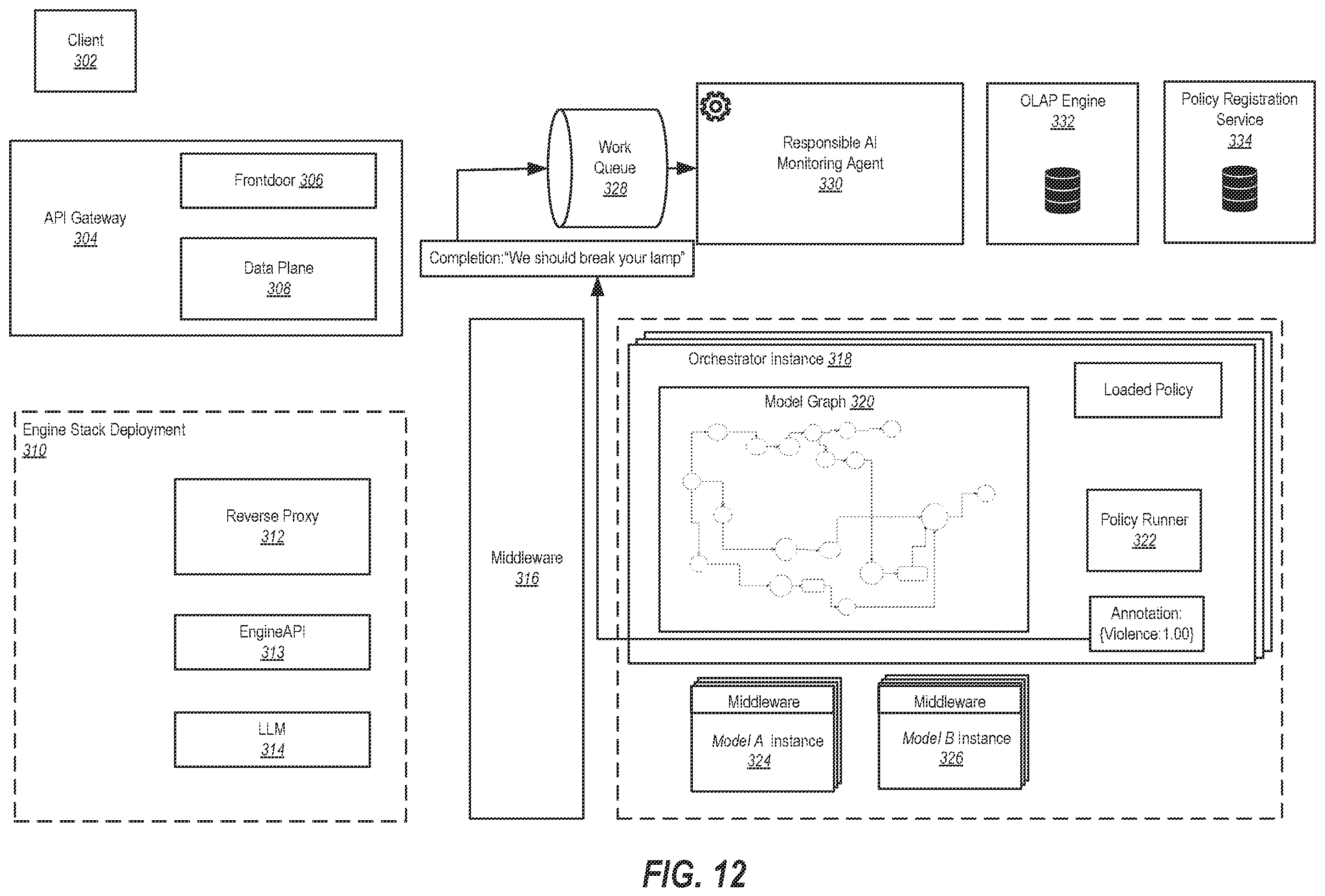 Patent US12353367 Figure 12 – Deployment of meta-model topologies and moderating graph generation